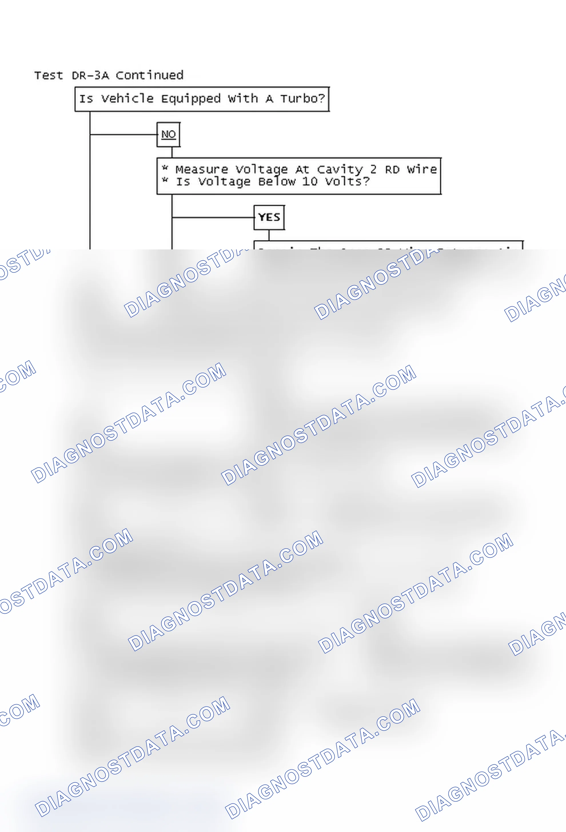 Scheme 69: Test DR-3A Continued
