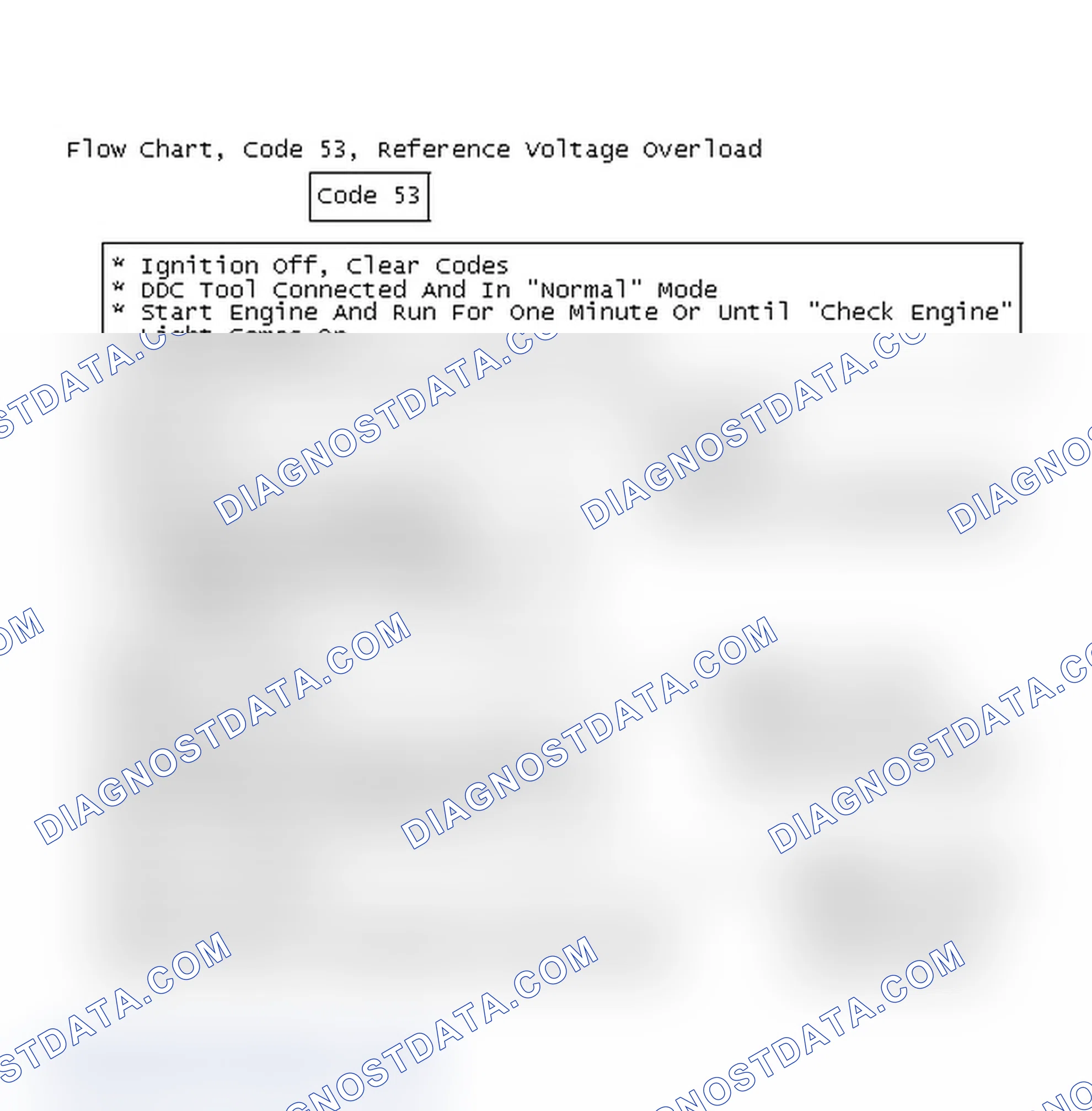Scheme 83: Flow Chart, Code 53, Reference Voltage Overload