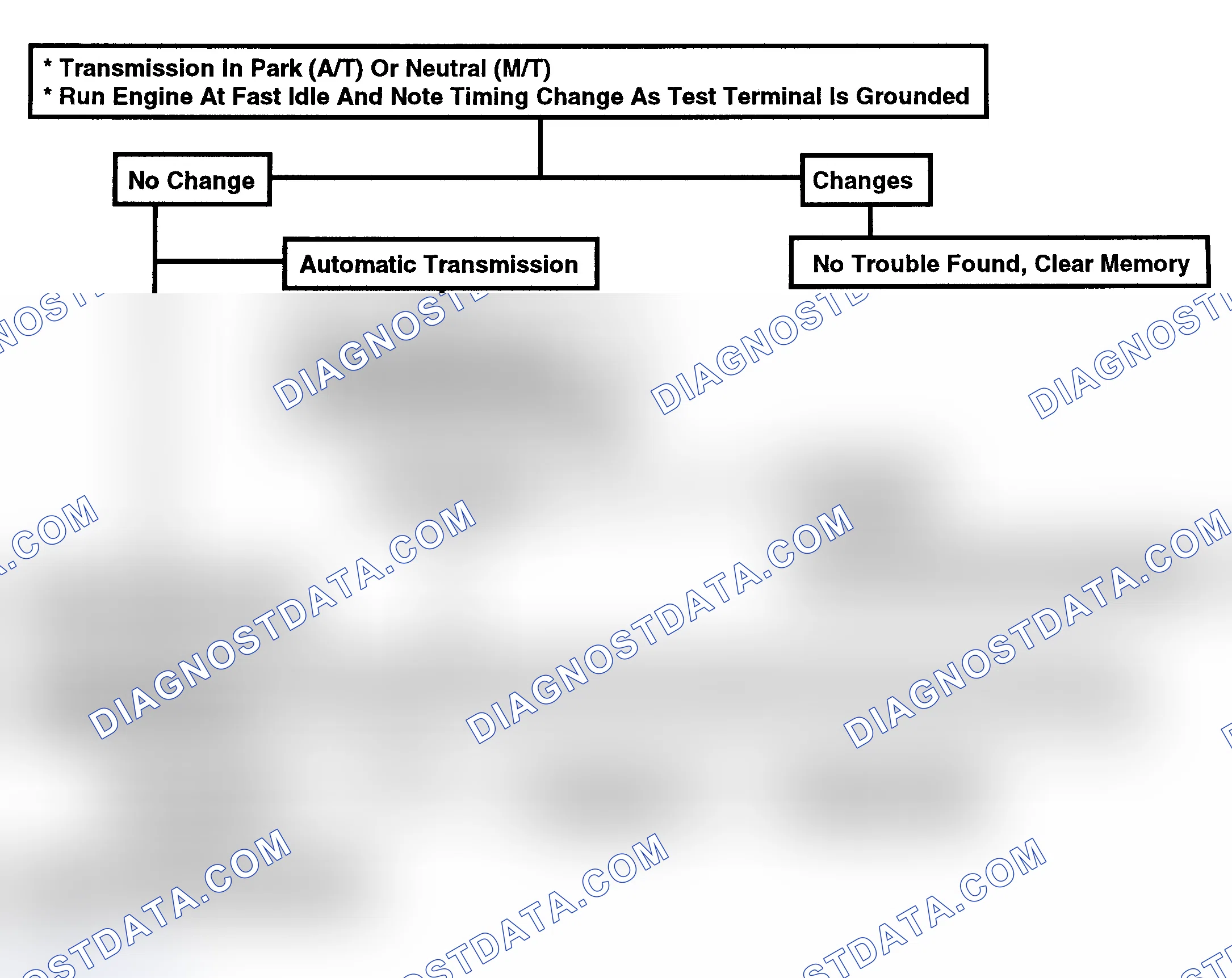 Scheme 155: Flow Chart - EST Performance Check