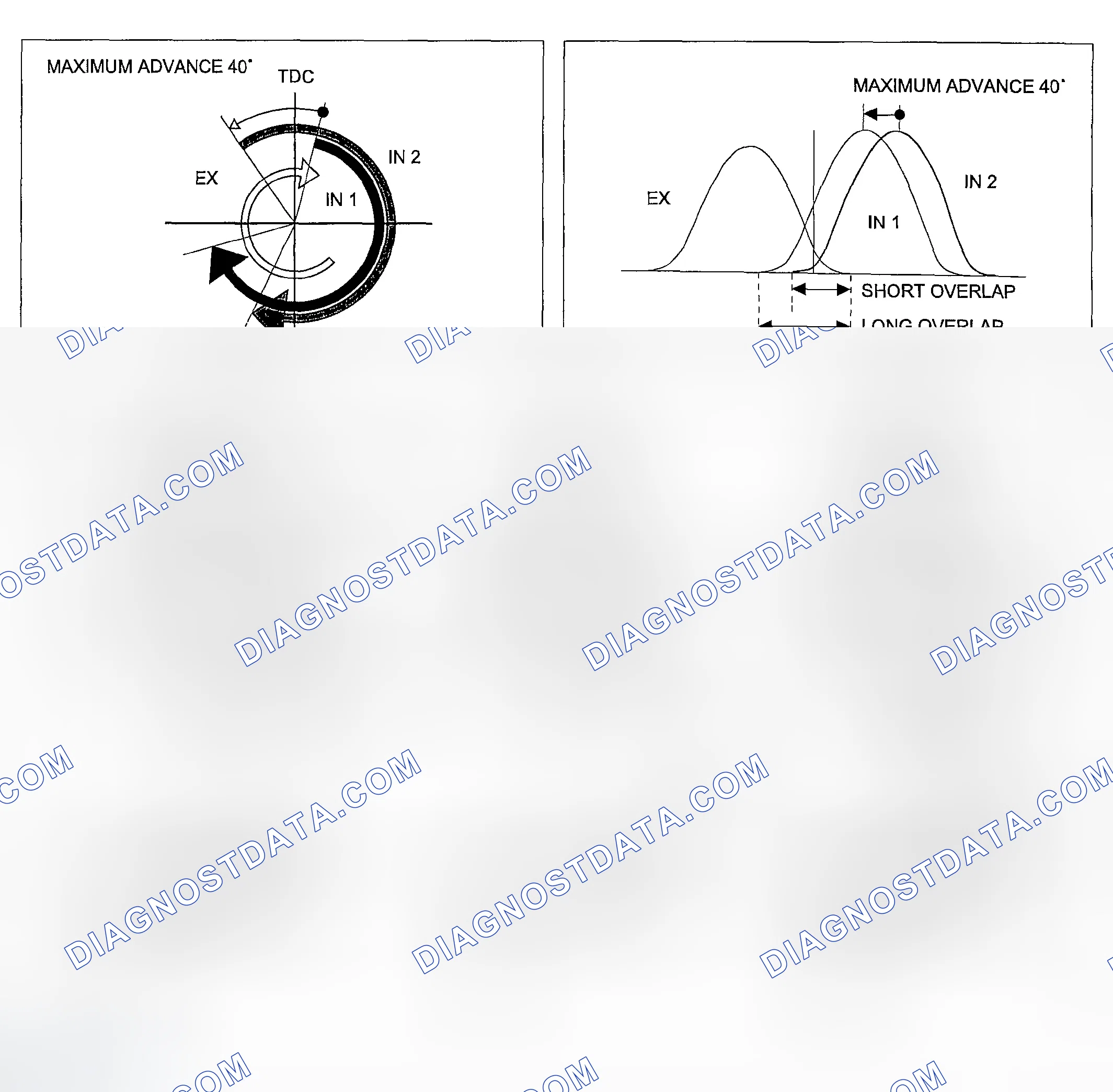Scheme 257: OPERATION