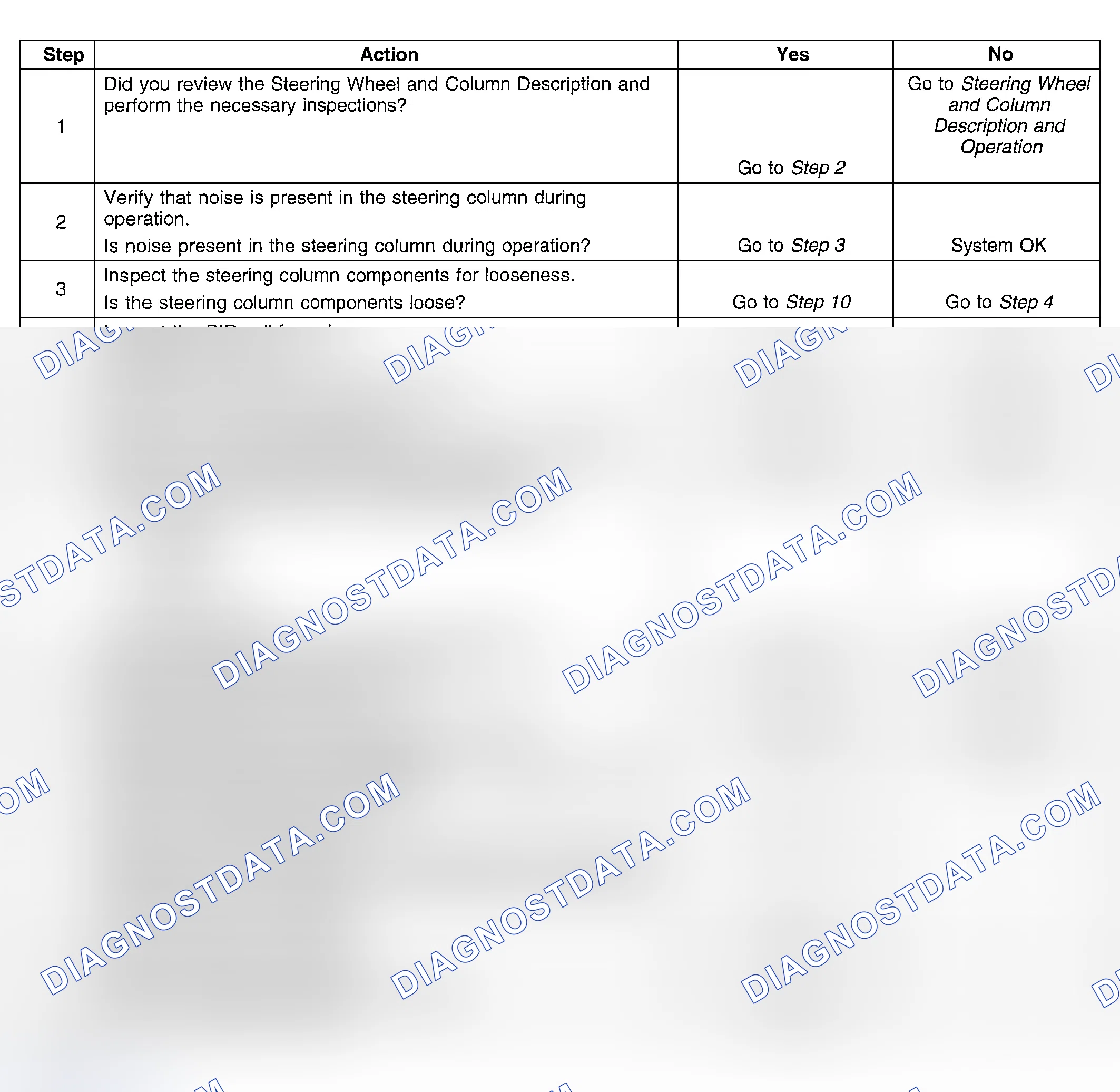 Scheme 12: NOISE IN STEERING COLUMN