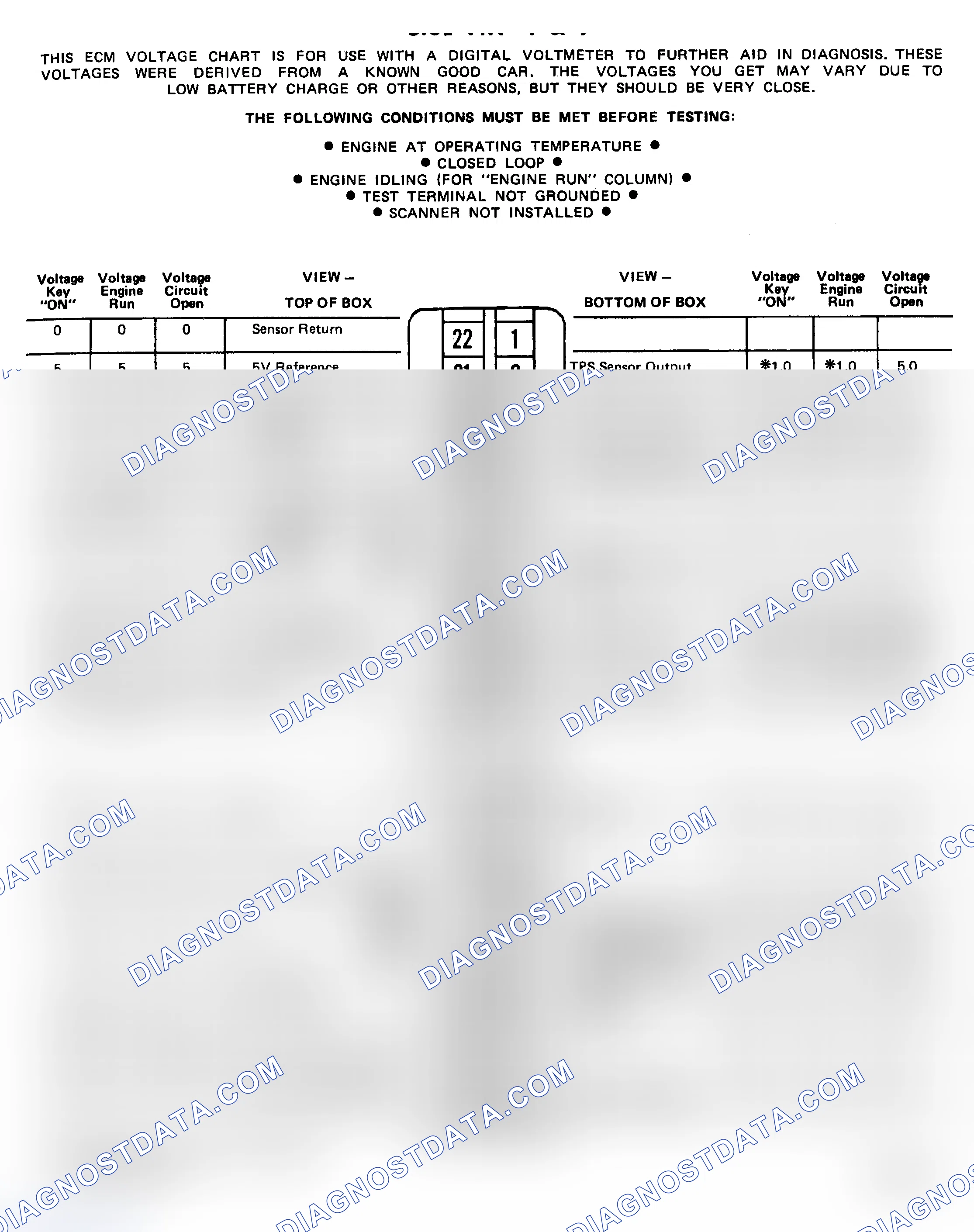 Scheme 195: Pin Voltage Chart (5.0L - VIN Y & 9)