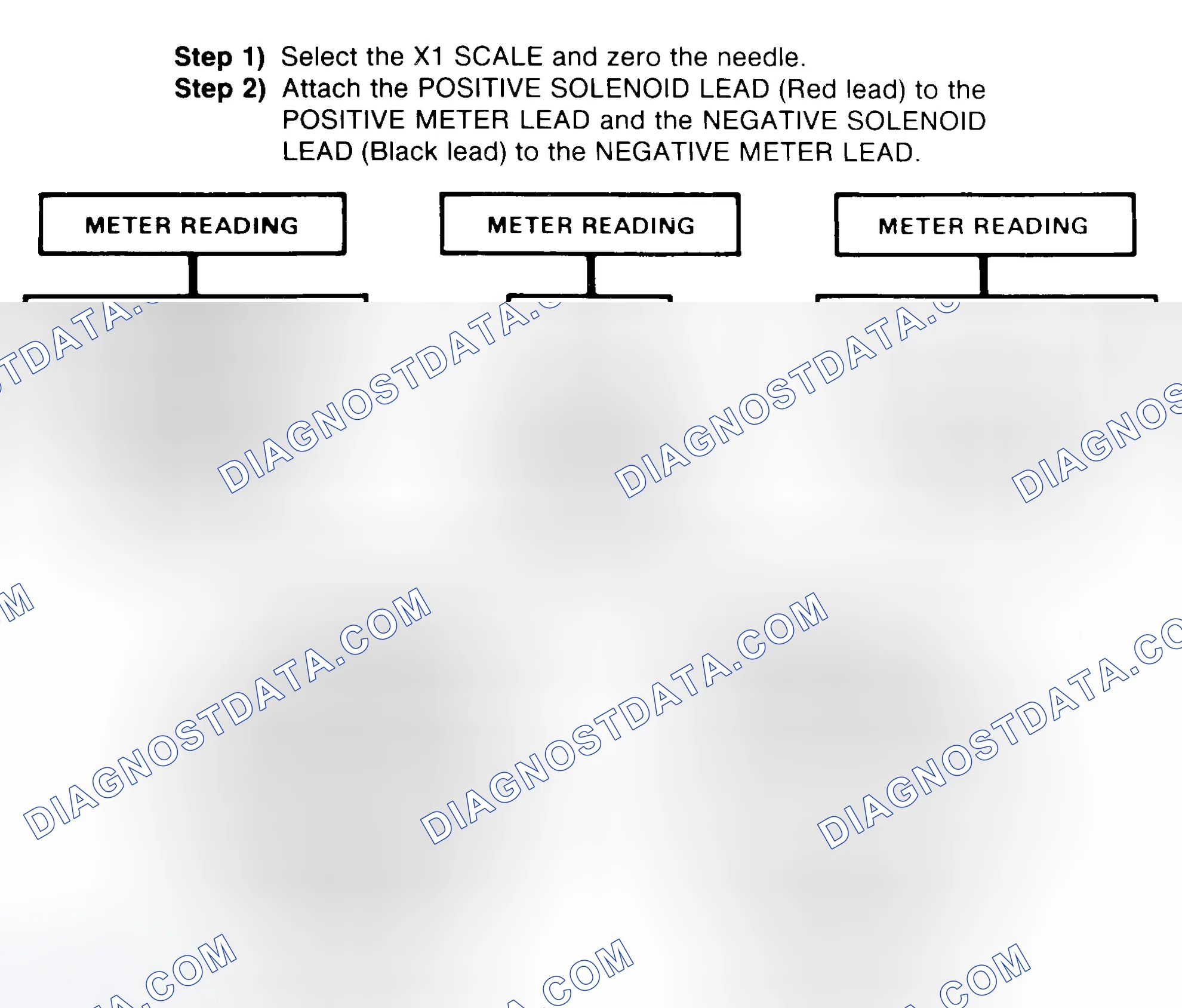 Scheme 2: DIODE CHECK & SOLENOID TEST