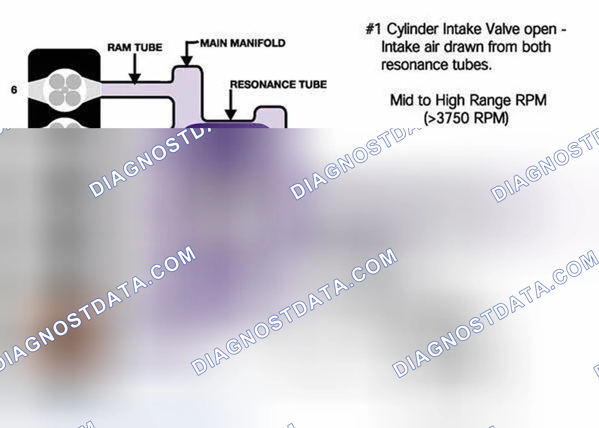 Scheme 466: Identifying Resonance Operation System Diagram (2 Of 3)
