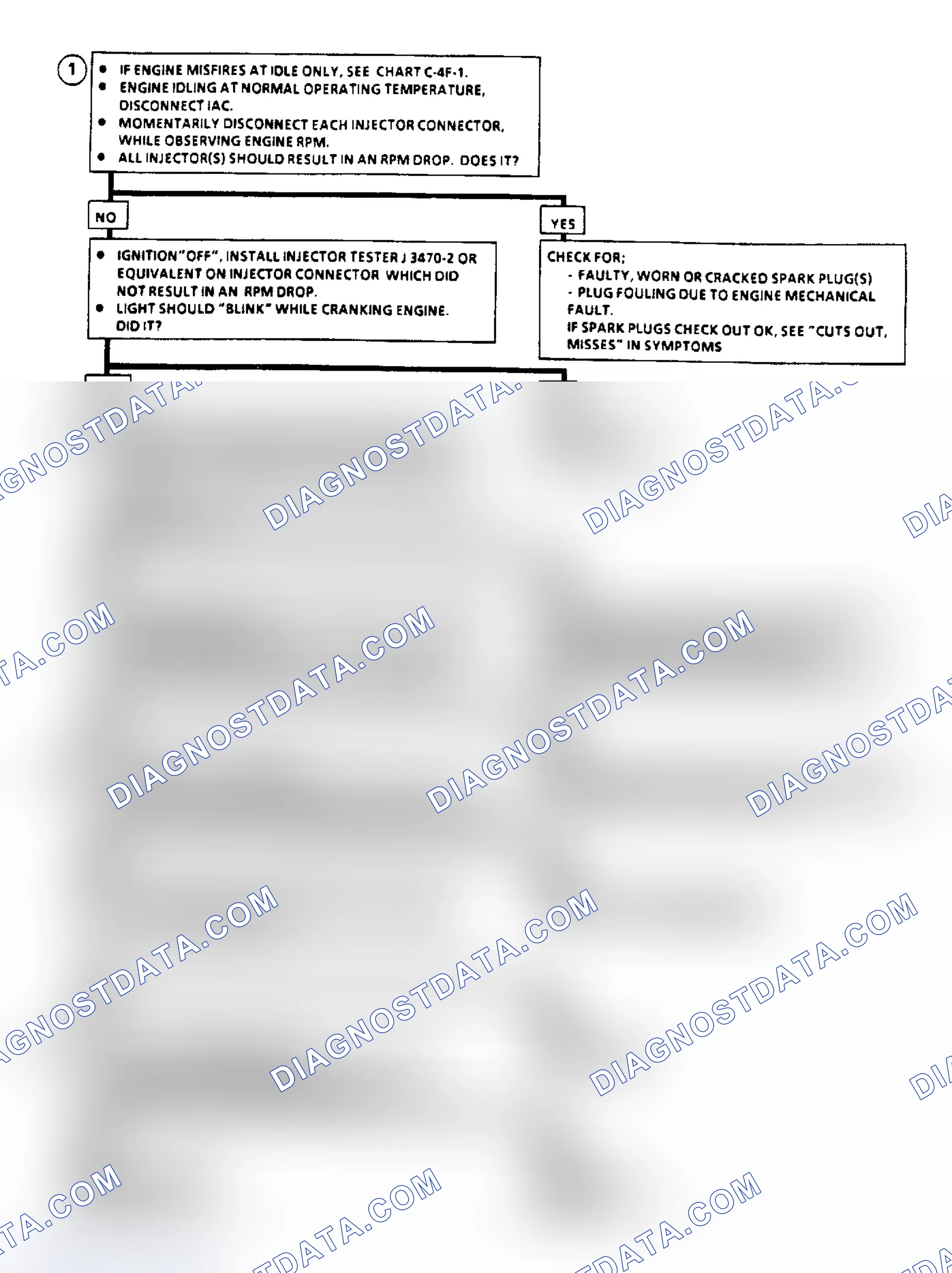Scheme 492: Flow Chart C4F2, C3I Misfire Under Load (3.8L "C" & "H" Bodies)