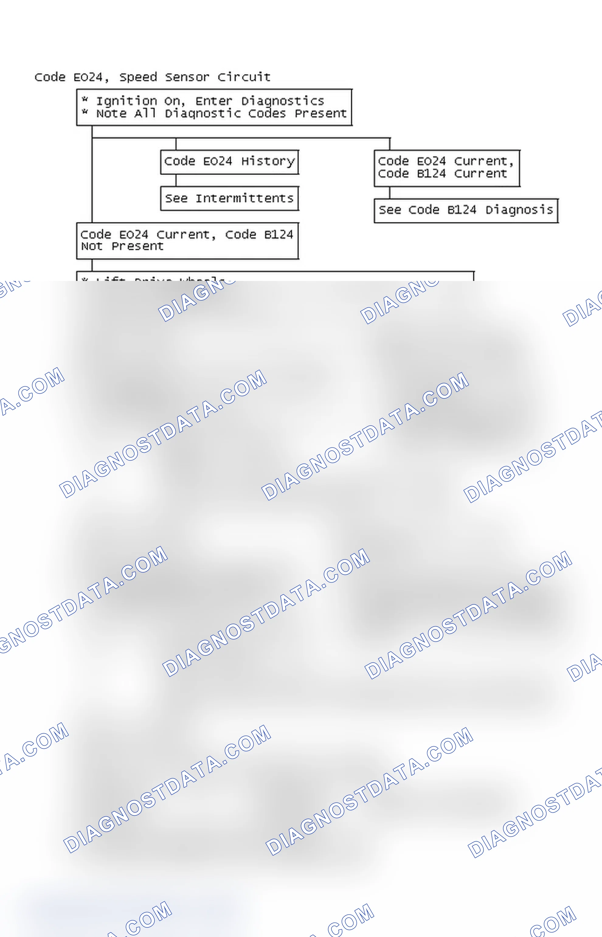 Scheme 237: Flow Chart, Code EO24, Speed Sensor Circuit Problem