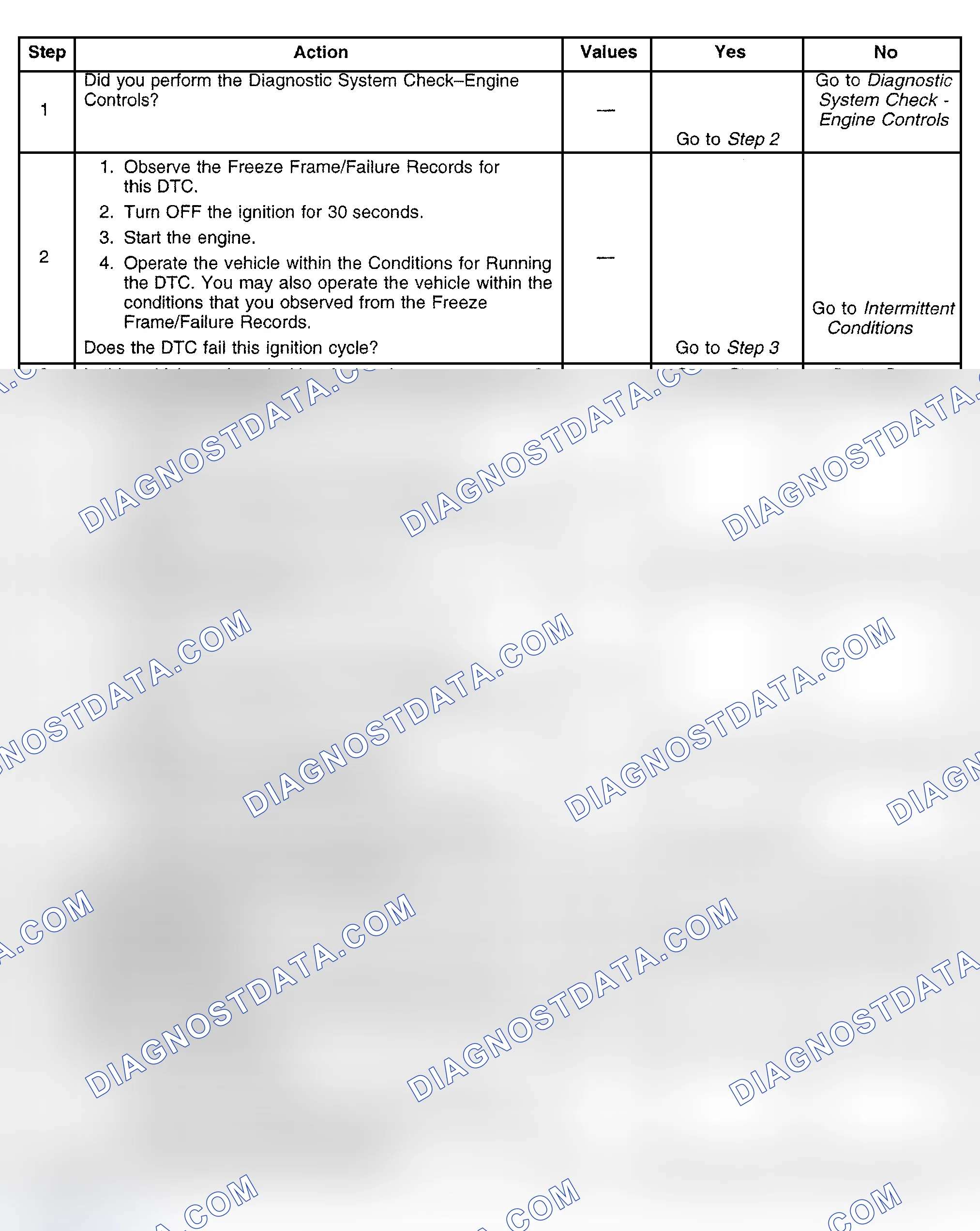 Scheme 708: Diagnostic Procedures
