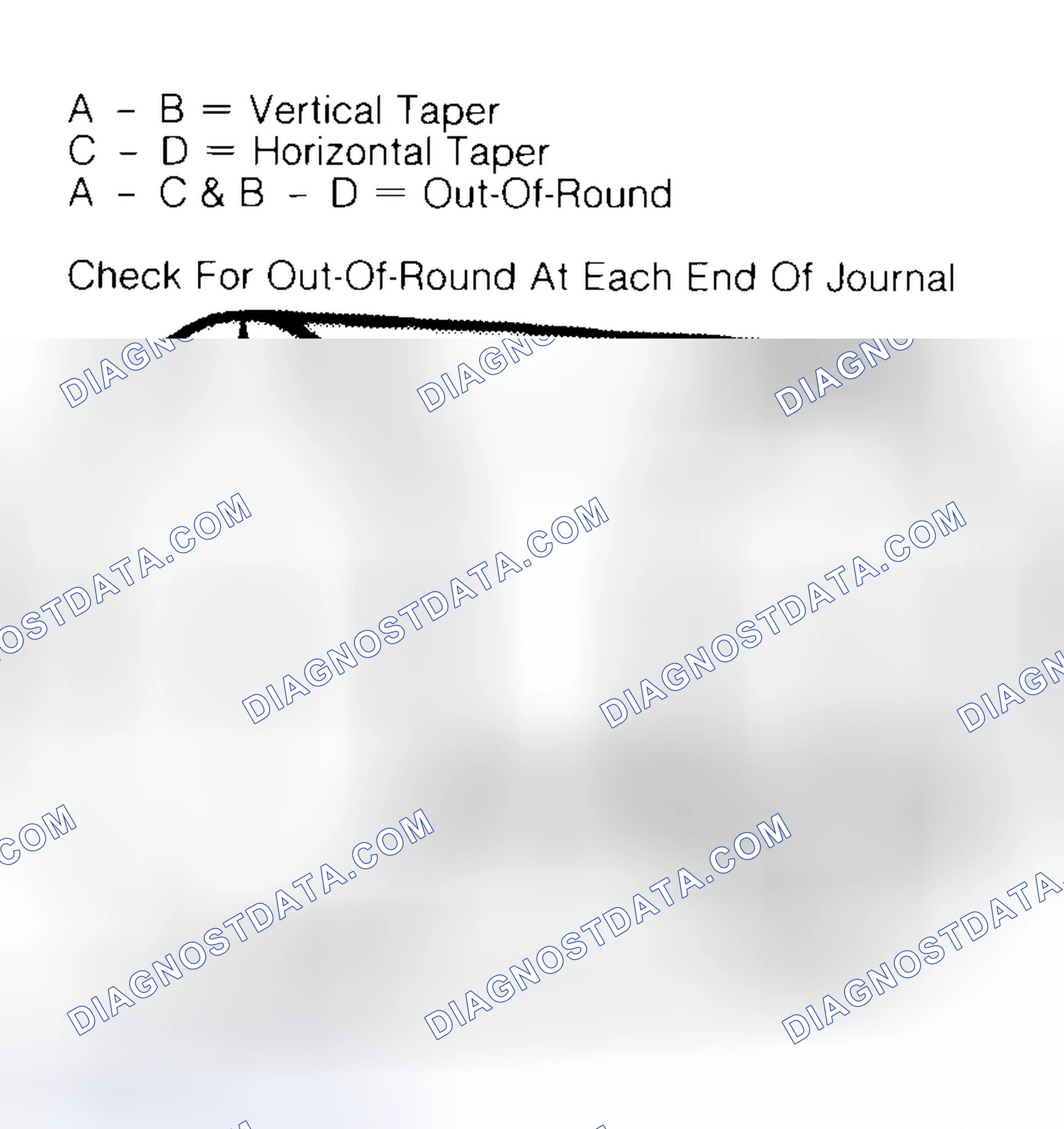 Scheme 5: Measuring Crankshaft Journals