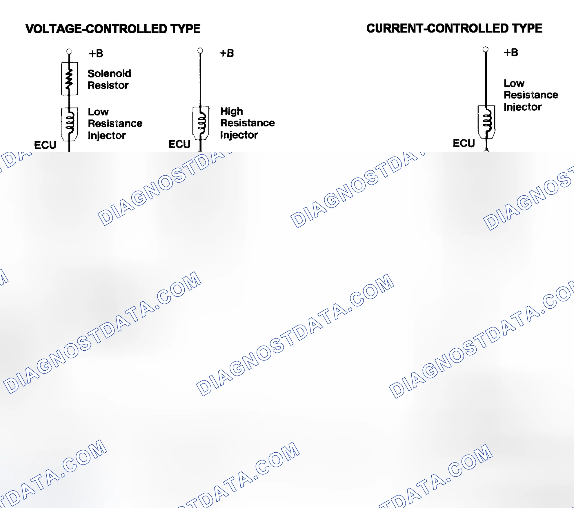 Scheme 4: Injector Driver Types - Current and Voltage
