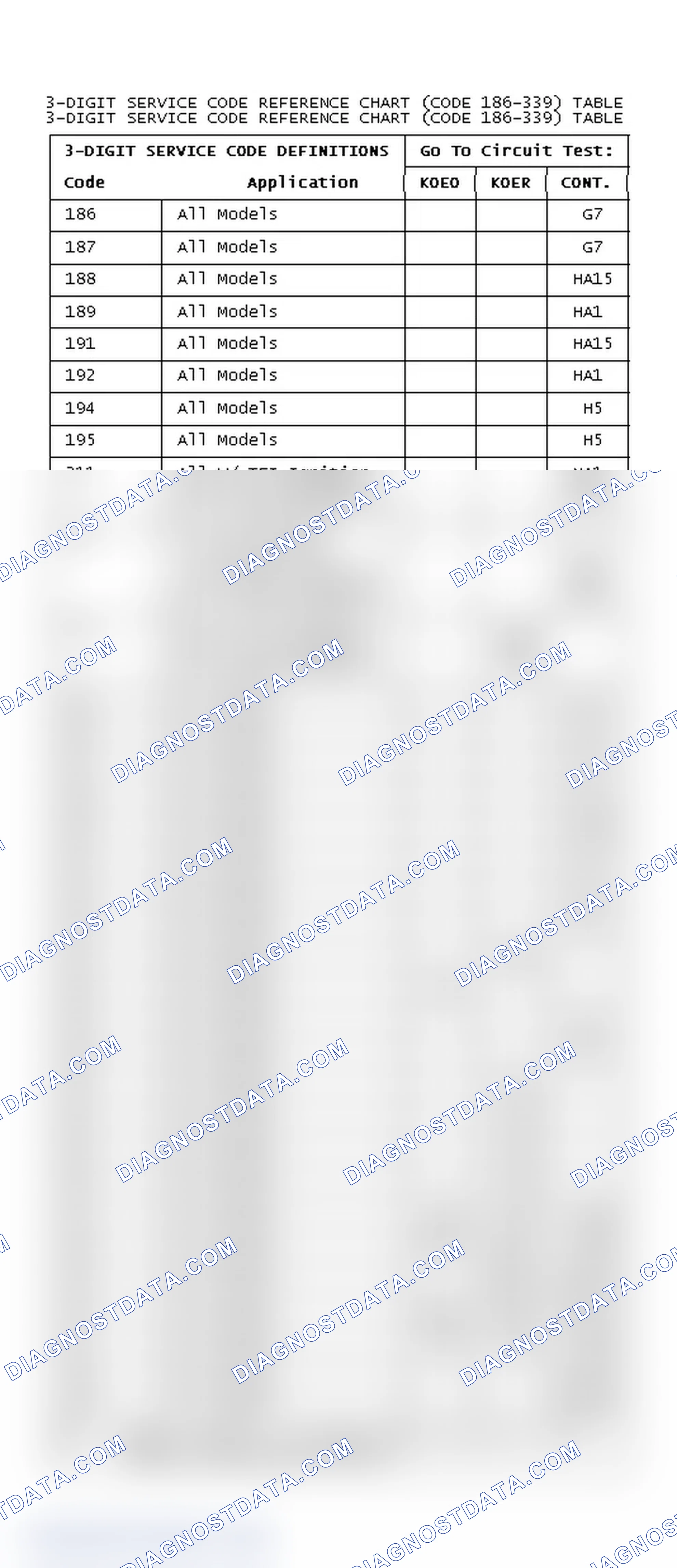 Scheme 83: DIAGNOSTIC TROUBLE CODE CHART (CODE 186-339)
