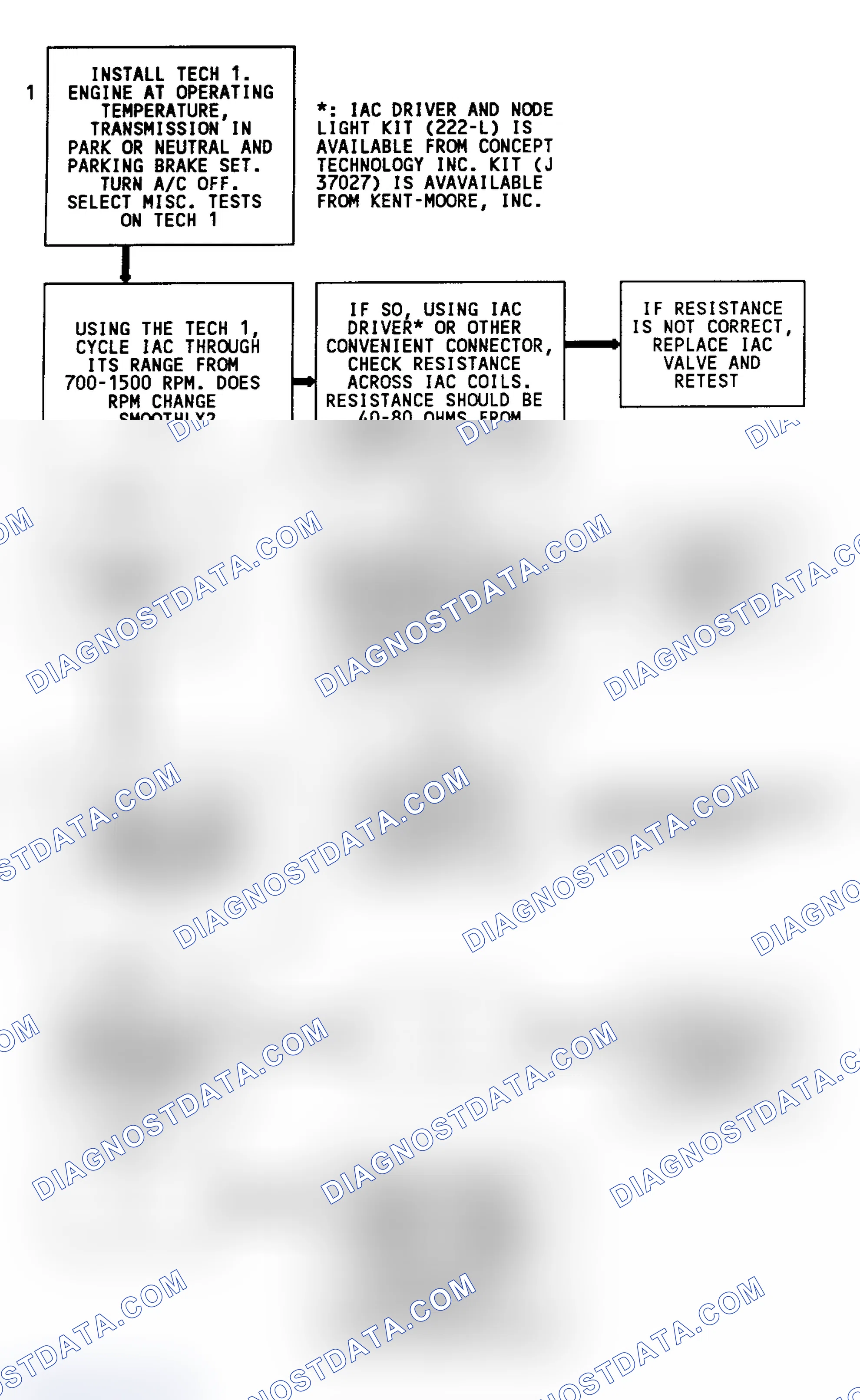 Scheme 67: Code 35 Flow Chart (5.7L) Idle Speed Error
