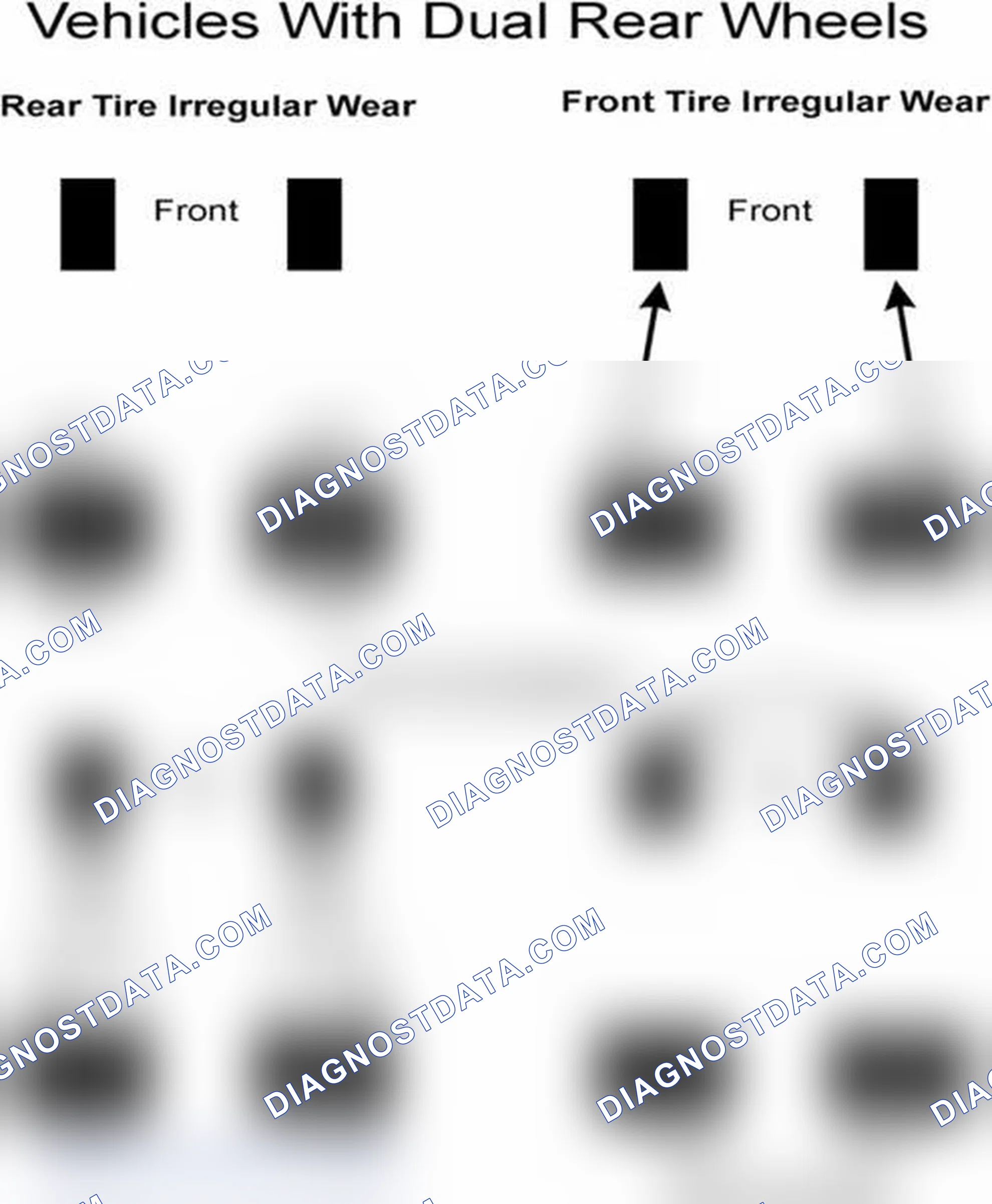 Scheme 30: Popular Tire Rotation Patterns - With Dual Rear Wheels
