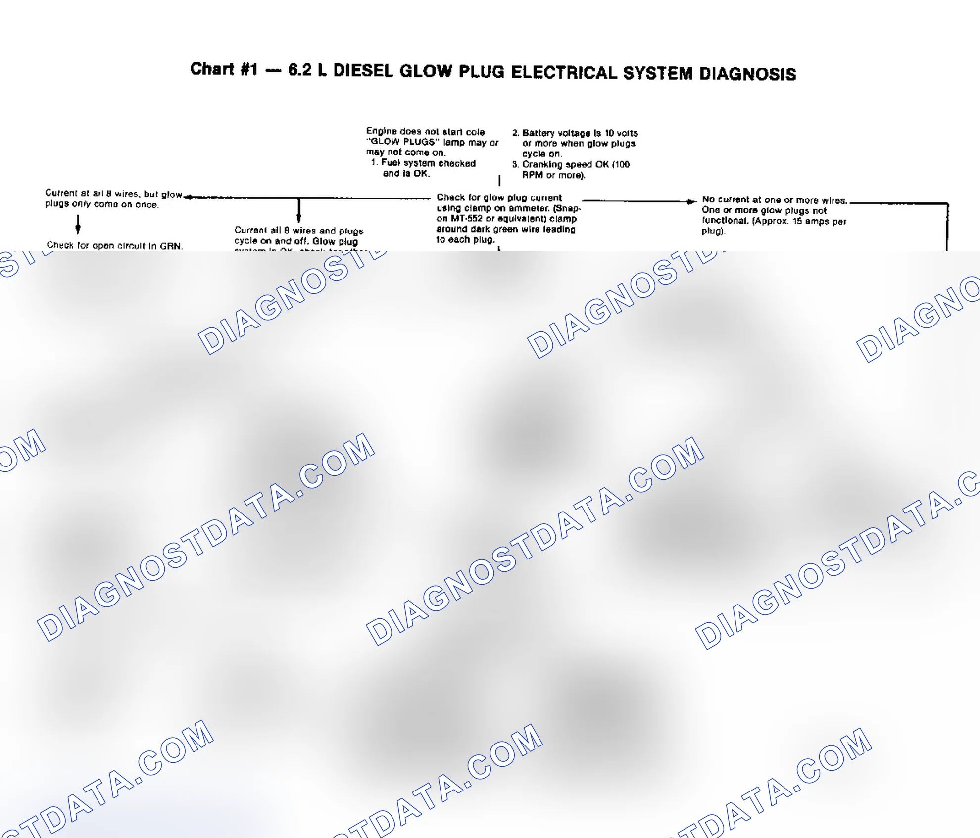 Scheme 32: Diesel Glow Plug Electrical System Diagnosis, Chart 1