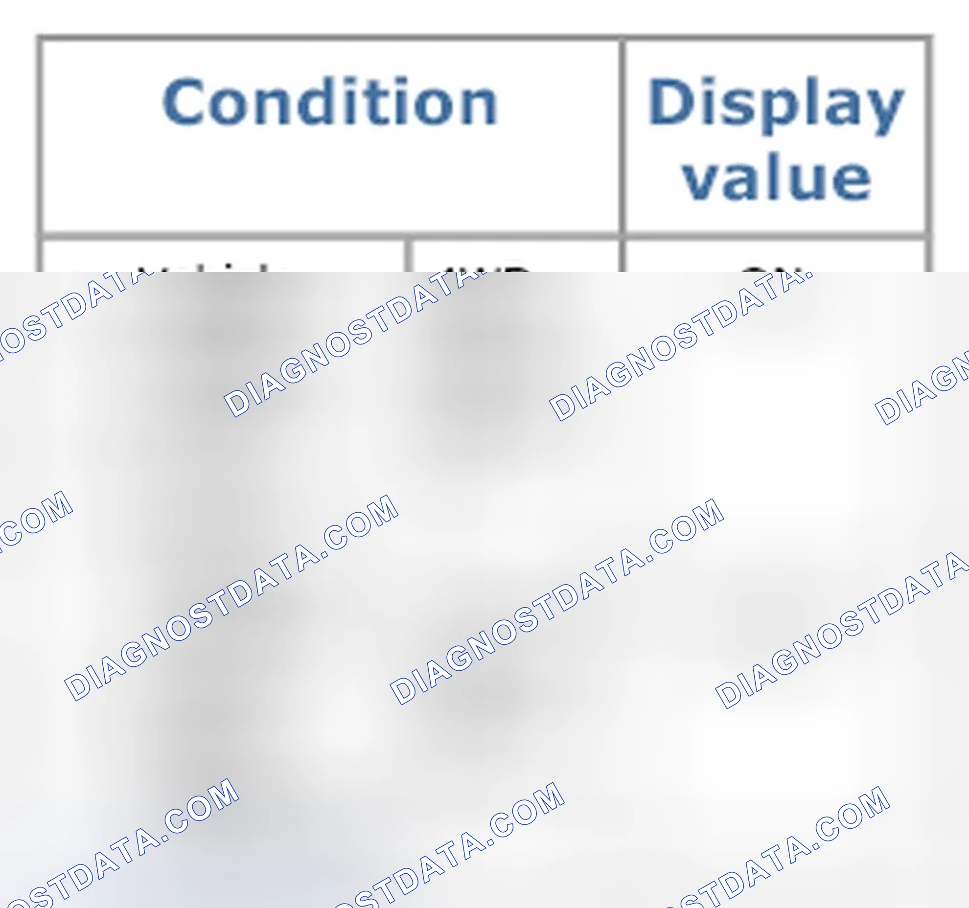 Scheme 14: Diagnosis Procedure