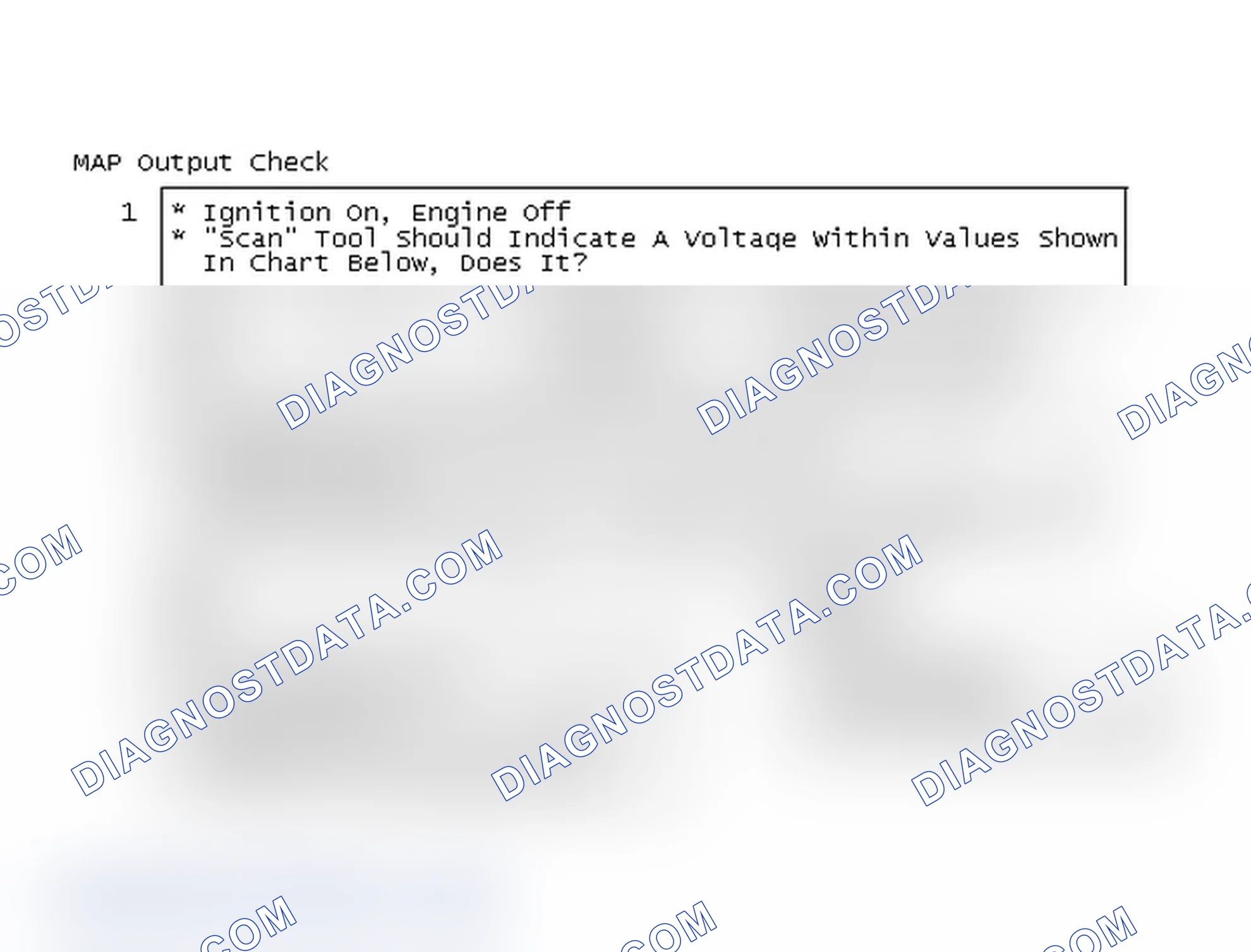 Scheme 87: MAP Output Check