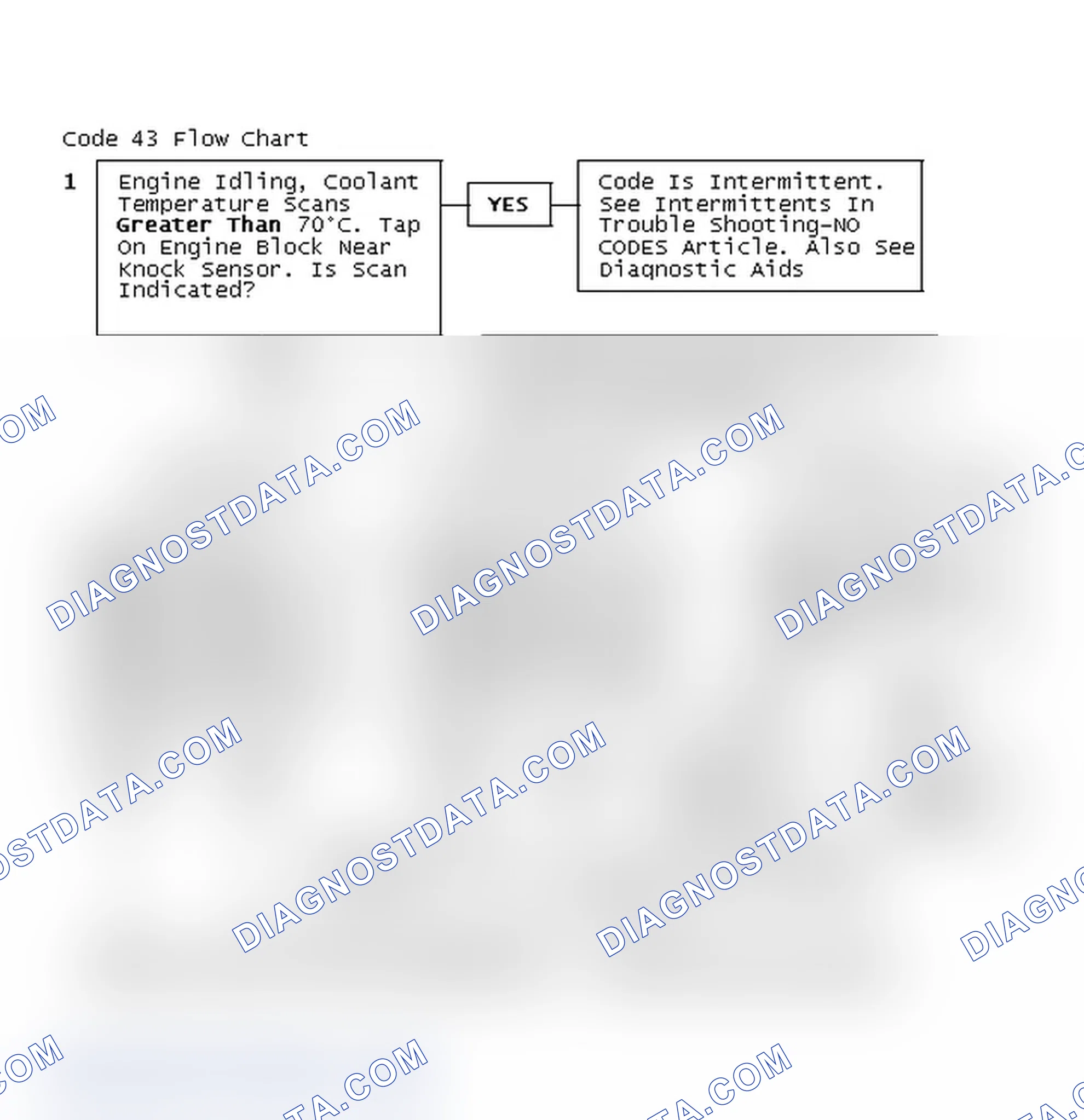 Scheme 133: Code 43 Flow Chart