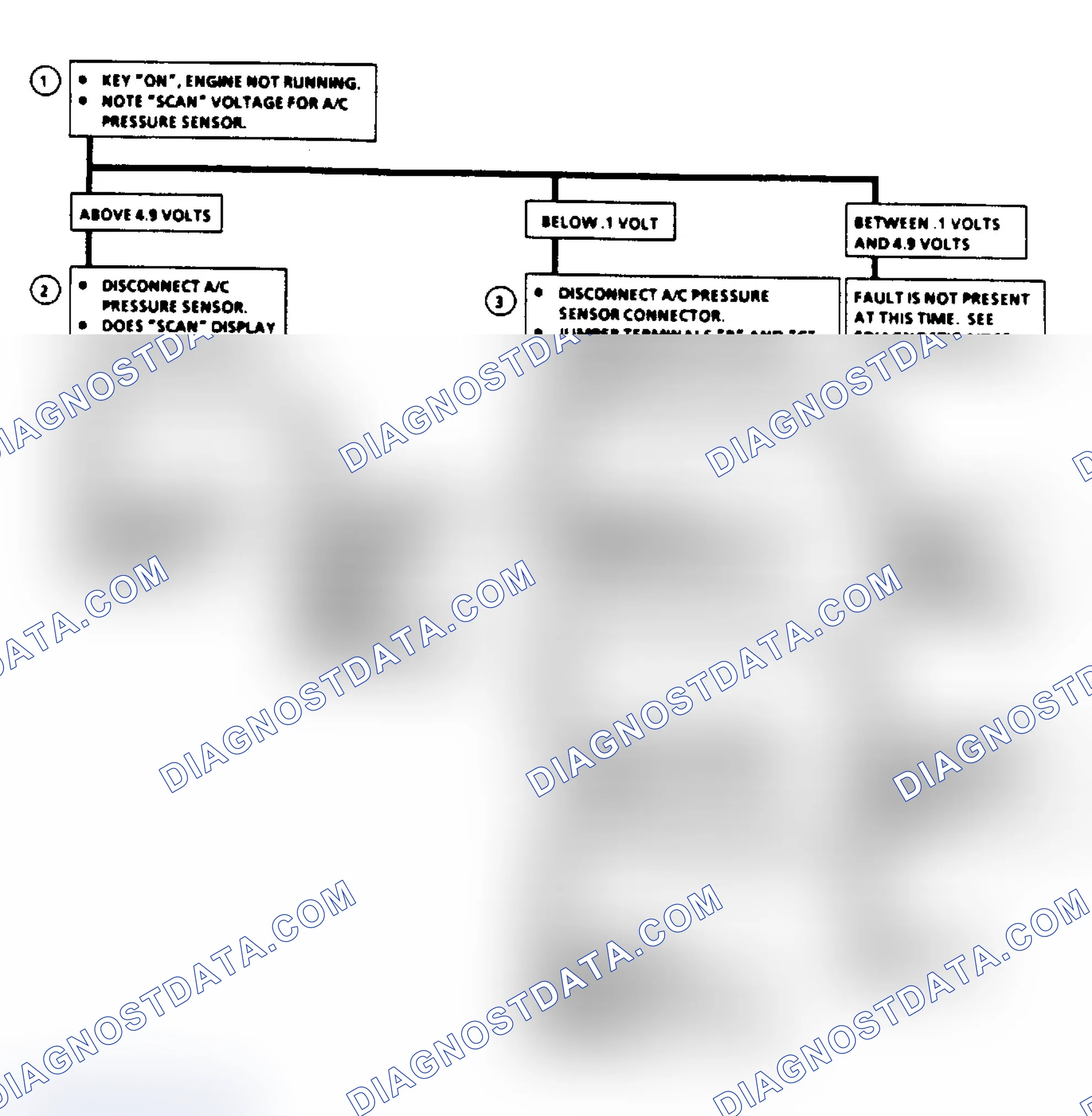 Scheme 344: Code 66 Flow Chart, A/C Pressure Sensor Volt Out Of Specs