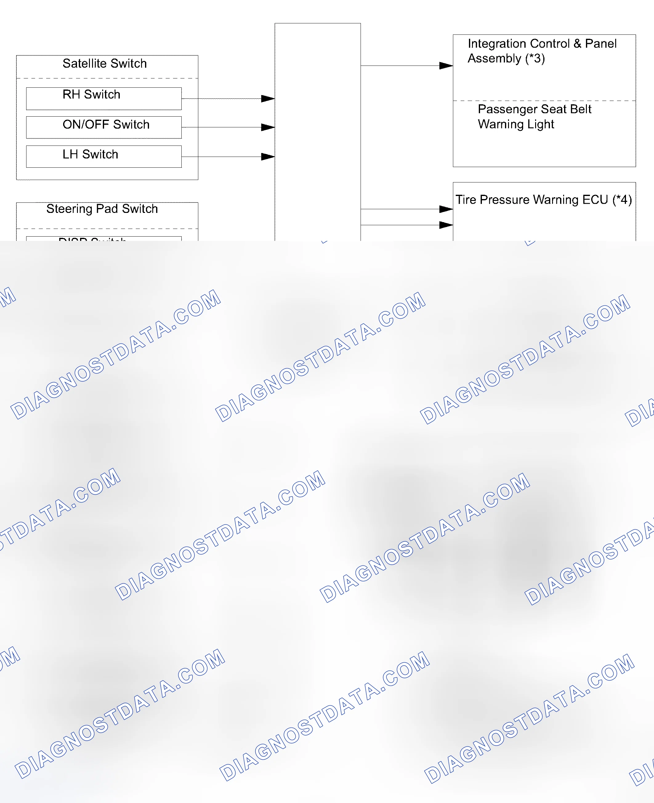 Scheme 5: SYSTEM DIAGRAM