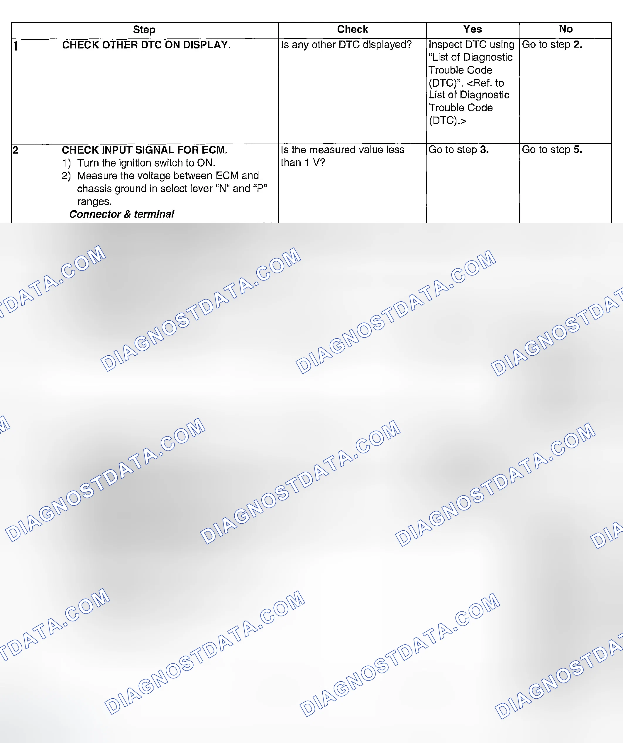 Scheme 1036: DIAGNOSTIC PROCEDURE