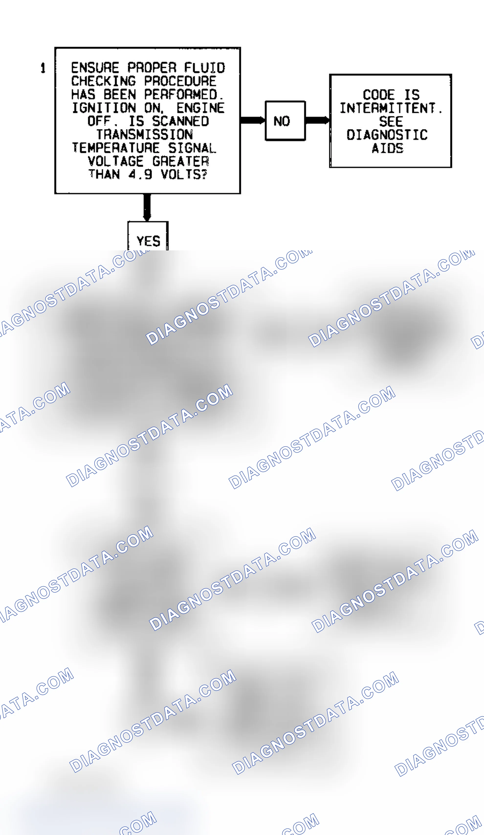 Scheme 316: Code P0713, Flow Chart (4.3L S & T Series) Courtesy of General Motors Corp.