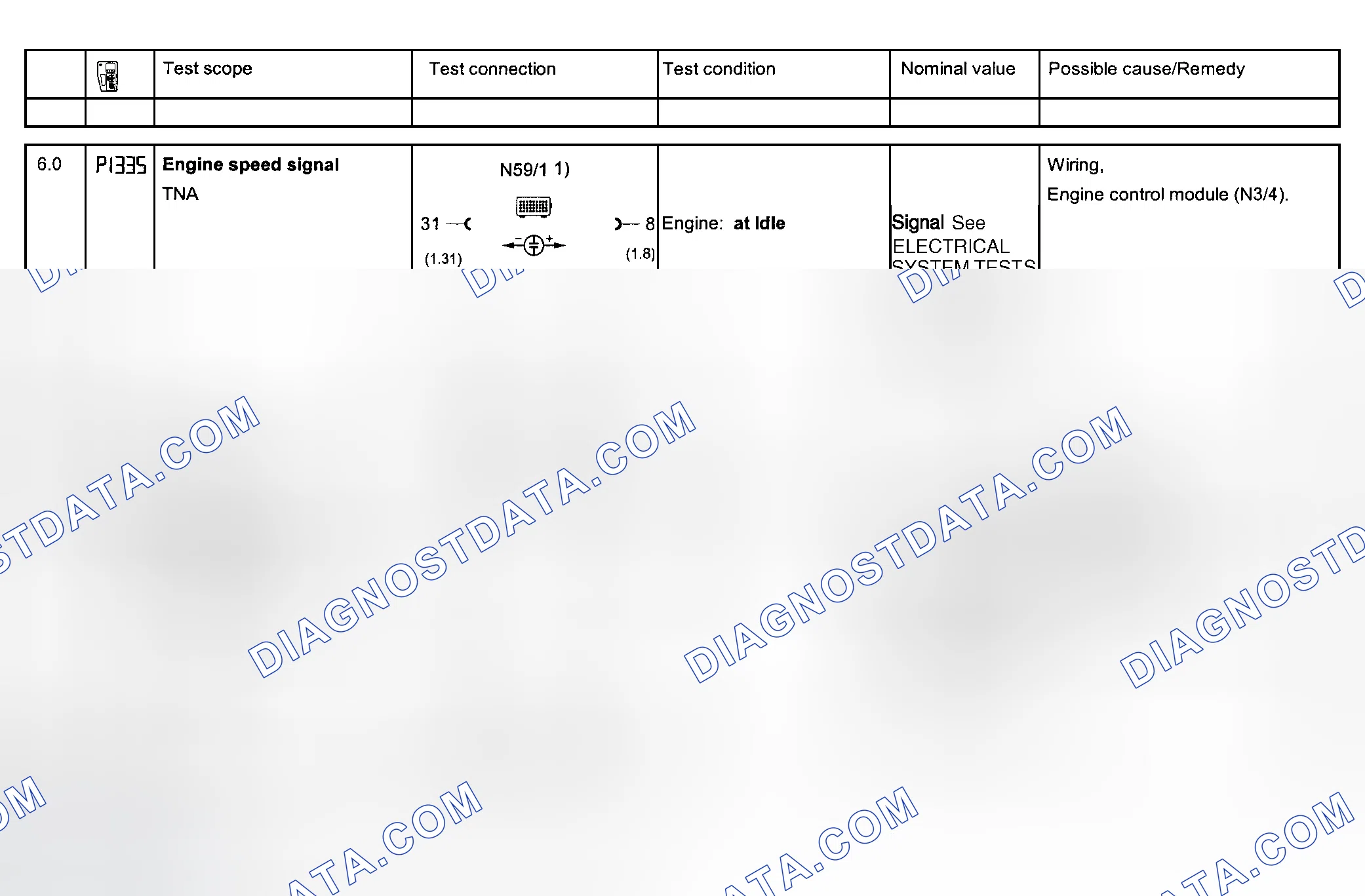 Scheme 83: Electrical System Tests - Section 23 (Steps 6.0-7.0)