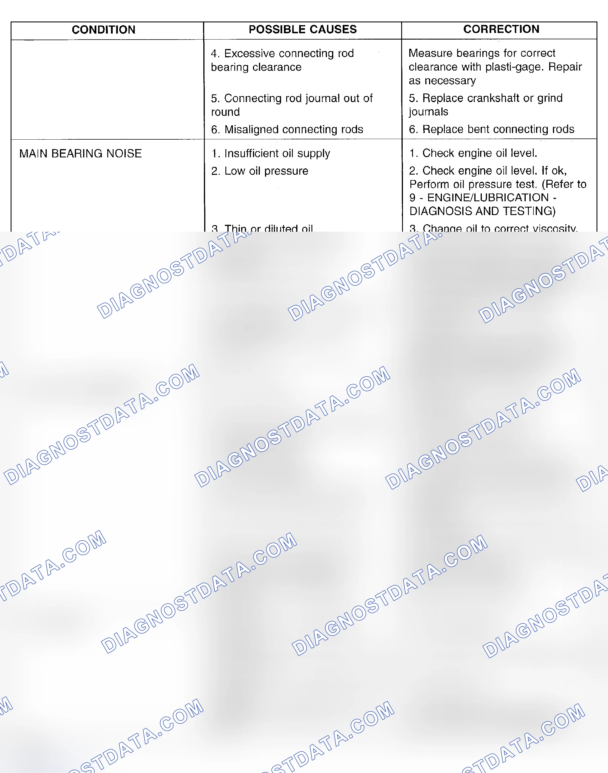 Scheme 7