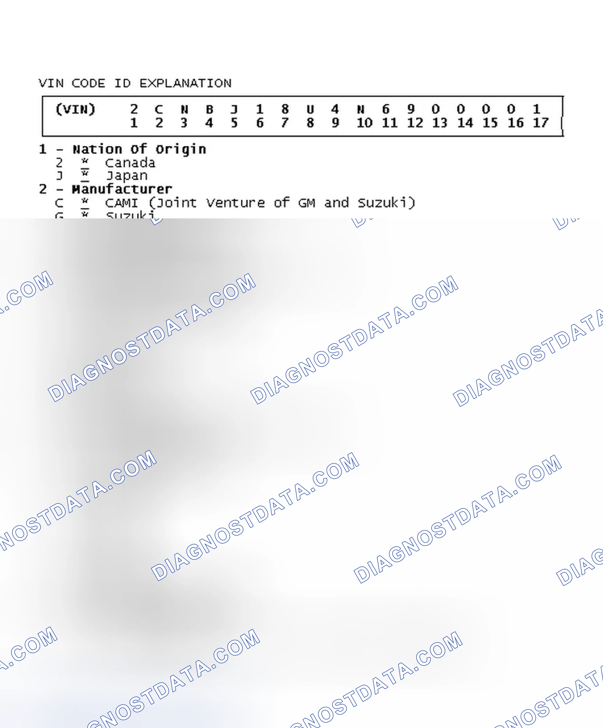 Scheme 5: VIN Code ID Explanation