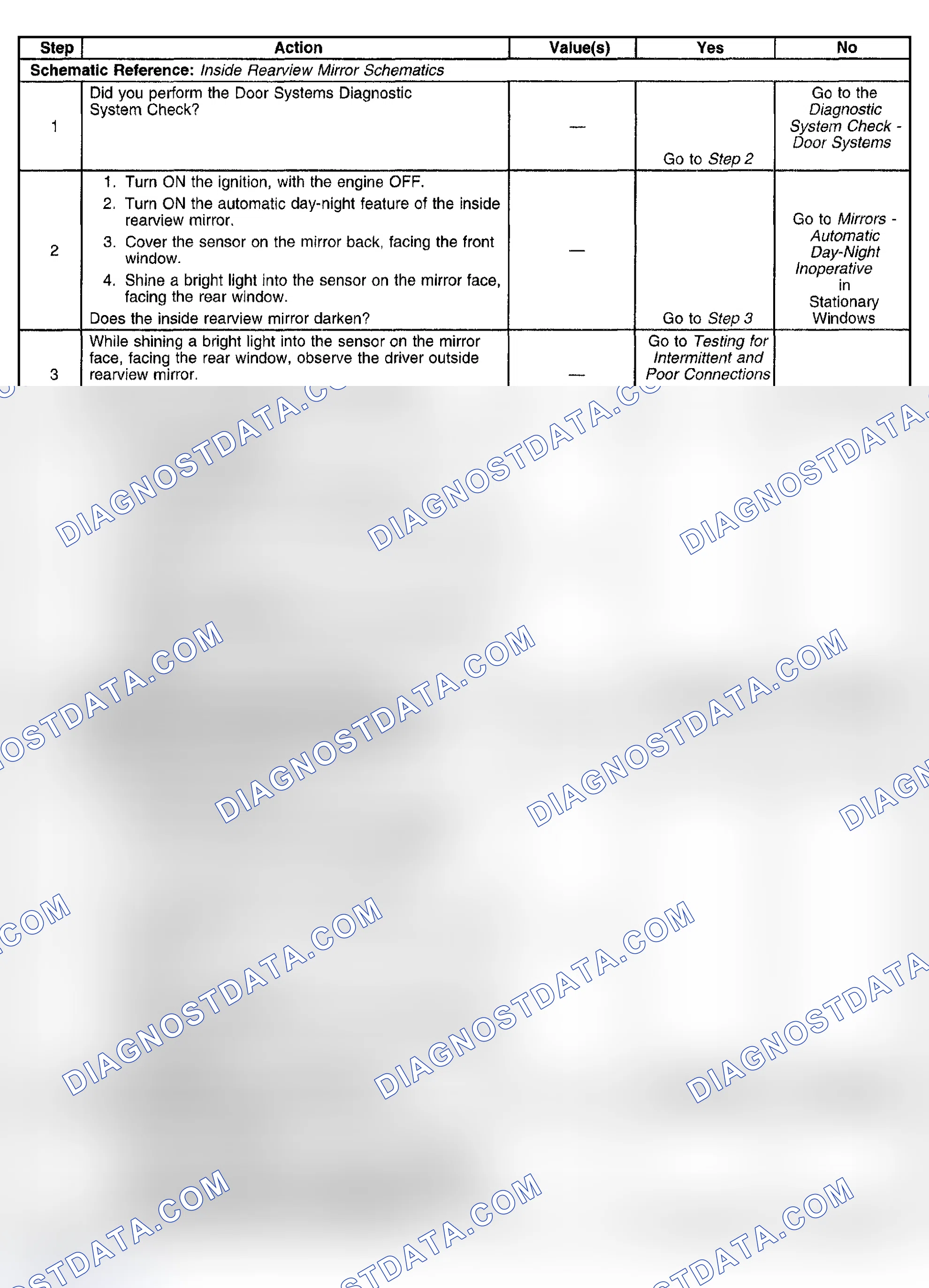 Scheme 96: MIRRORS - OUTSIDE AUTOMATIC DAY-NIGHT FEATURE INOPERATIVE