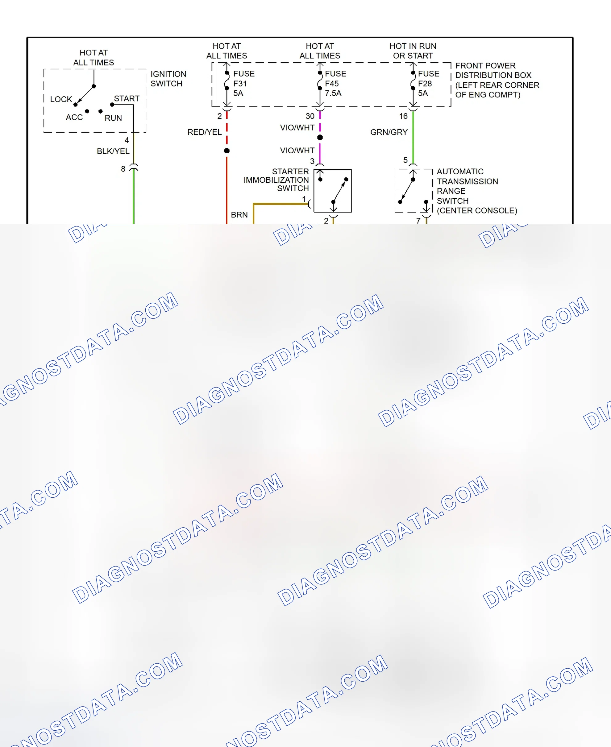 Scheme 4: Starting System Wiring Diagram (1999-2000 323i Convertible, 323is, 1999 328i Convertible, 328is & 1999 M3)