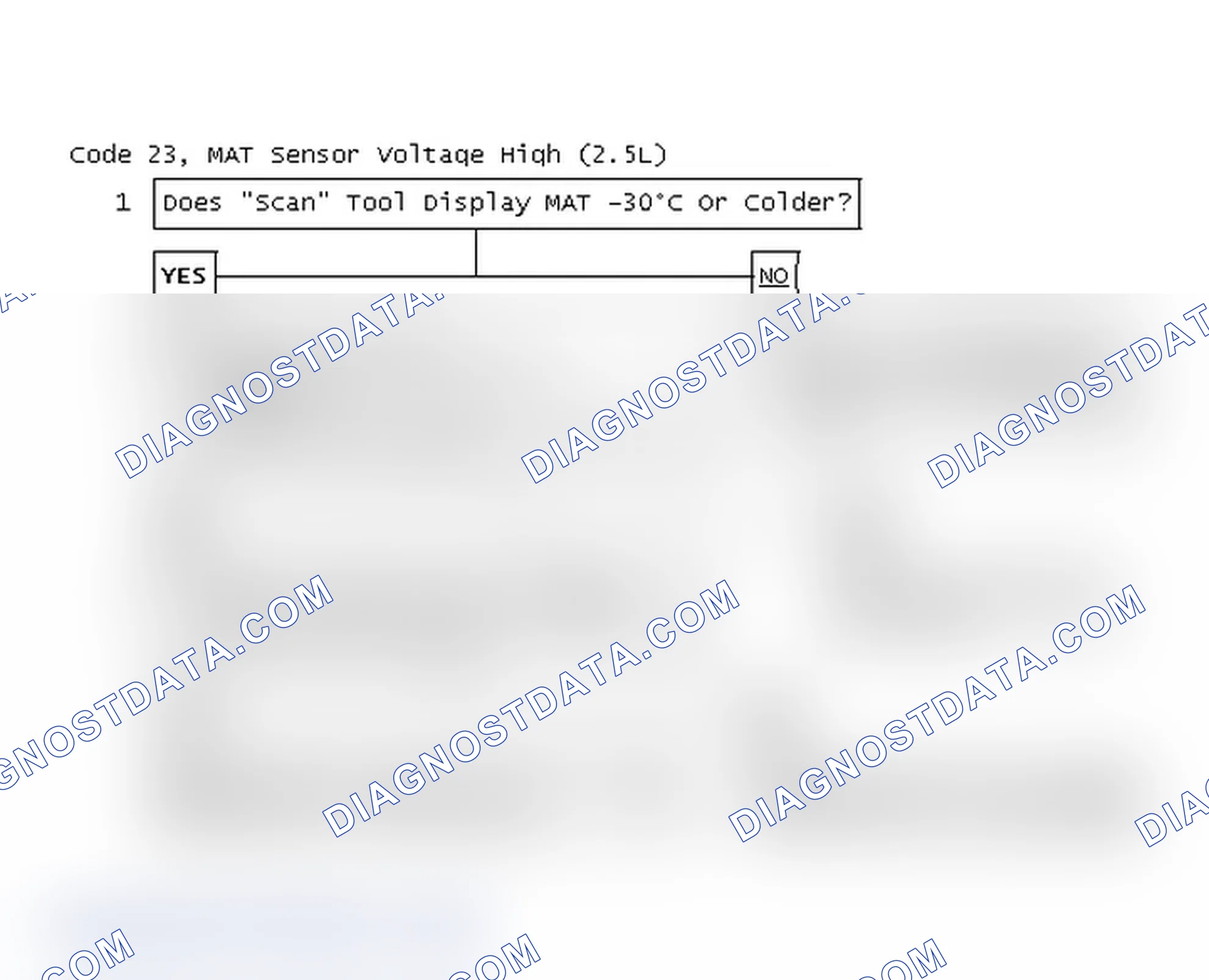 Scheme 79: Code 23, MAT Sensor Voltage High (2.5L)