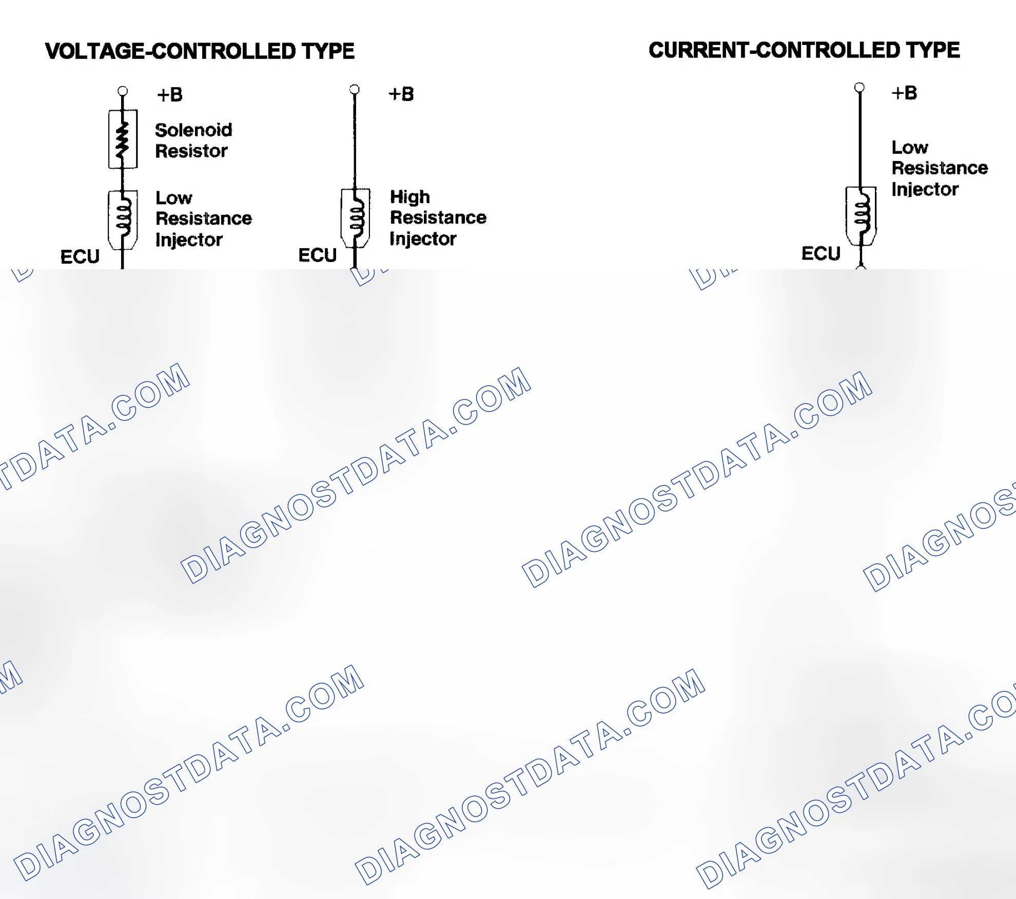 Scheme 4: Injector Driver Types - Current and Voltage
