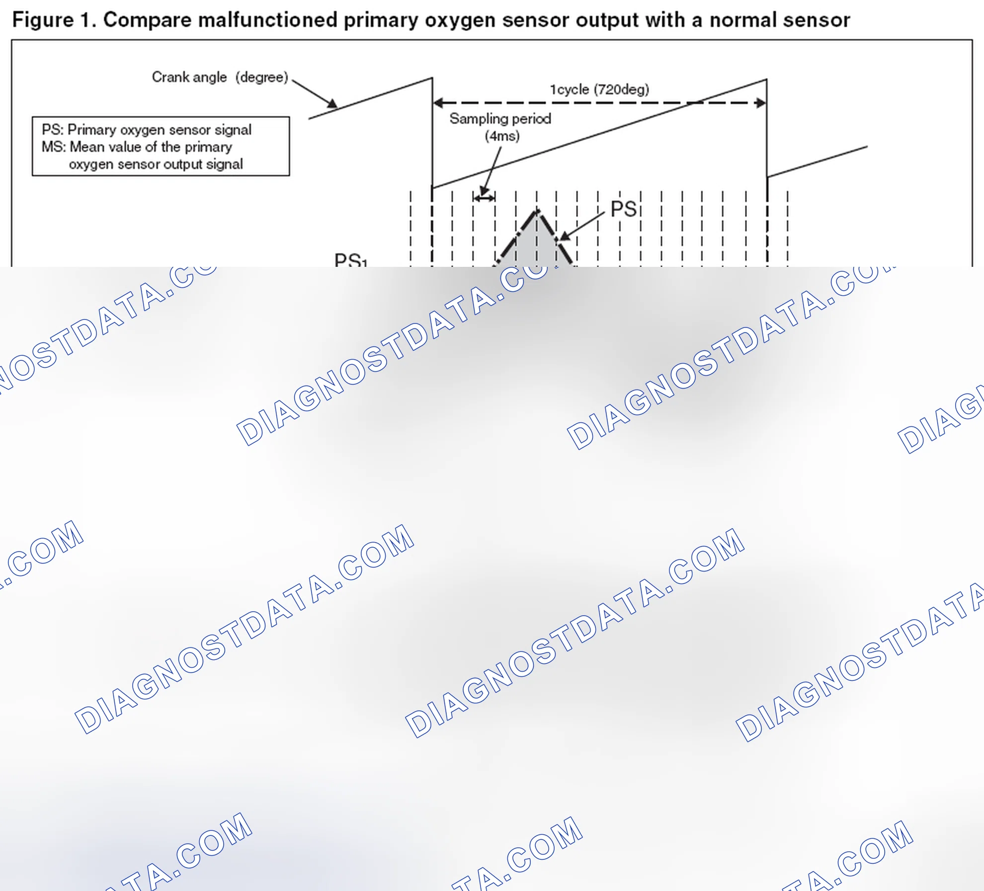 Scheme 118: Monitor A1