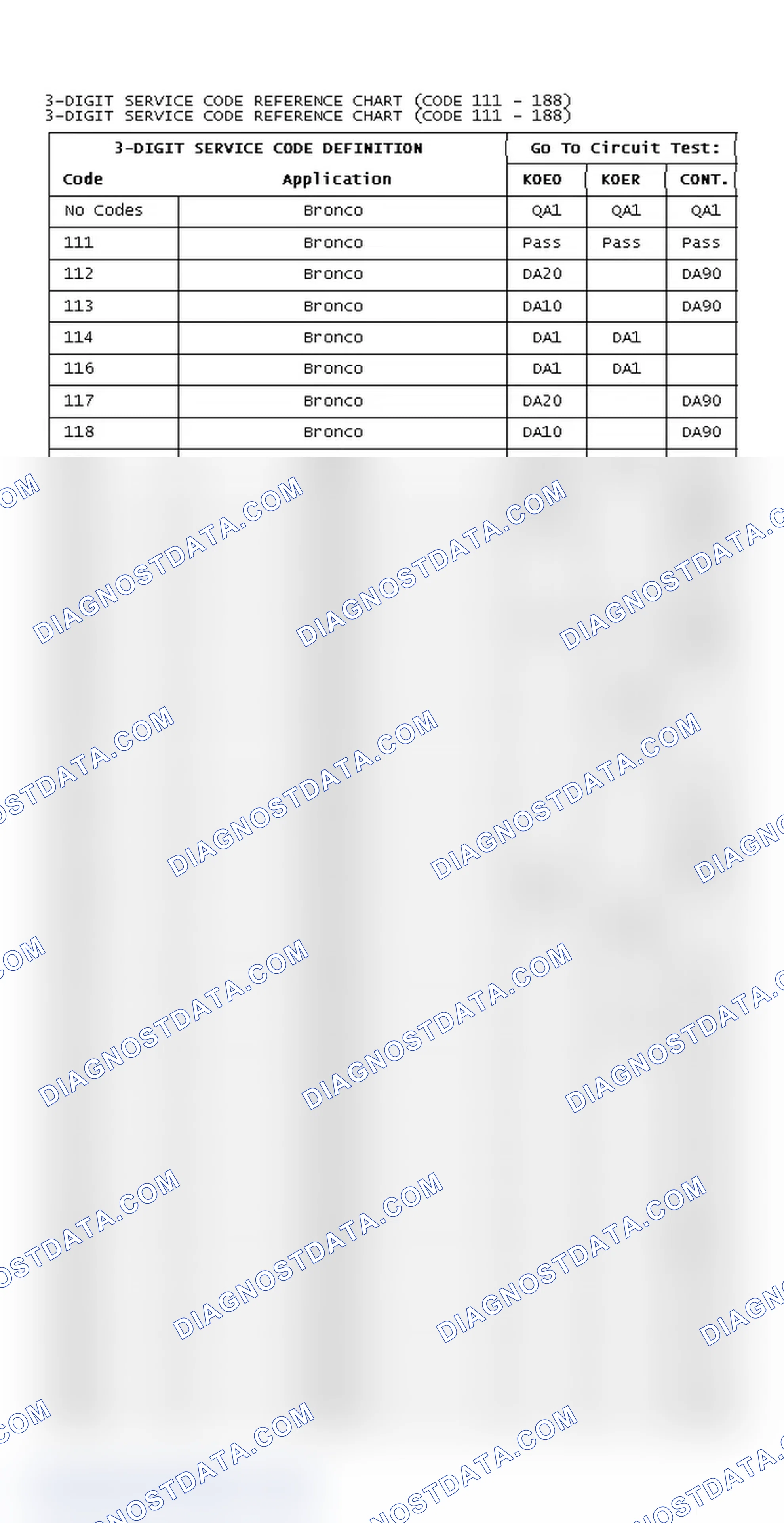Scheme 2: 3-DIGIT SERVICE CODE REFERENCE CHART (CODE 111 - 188)