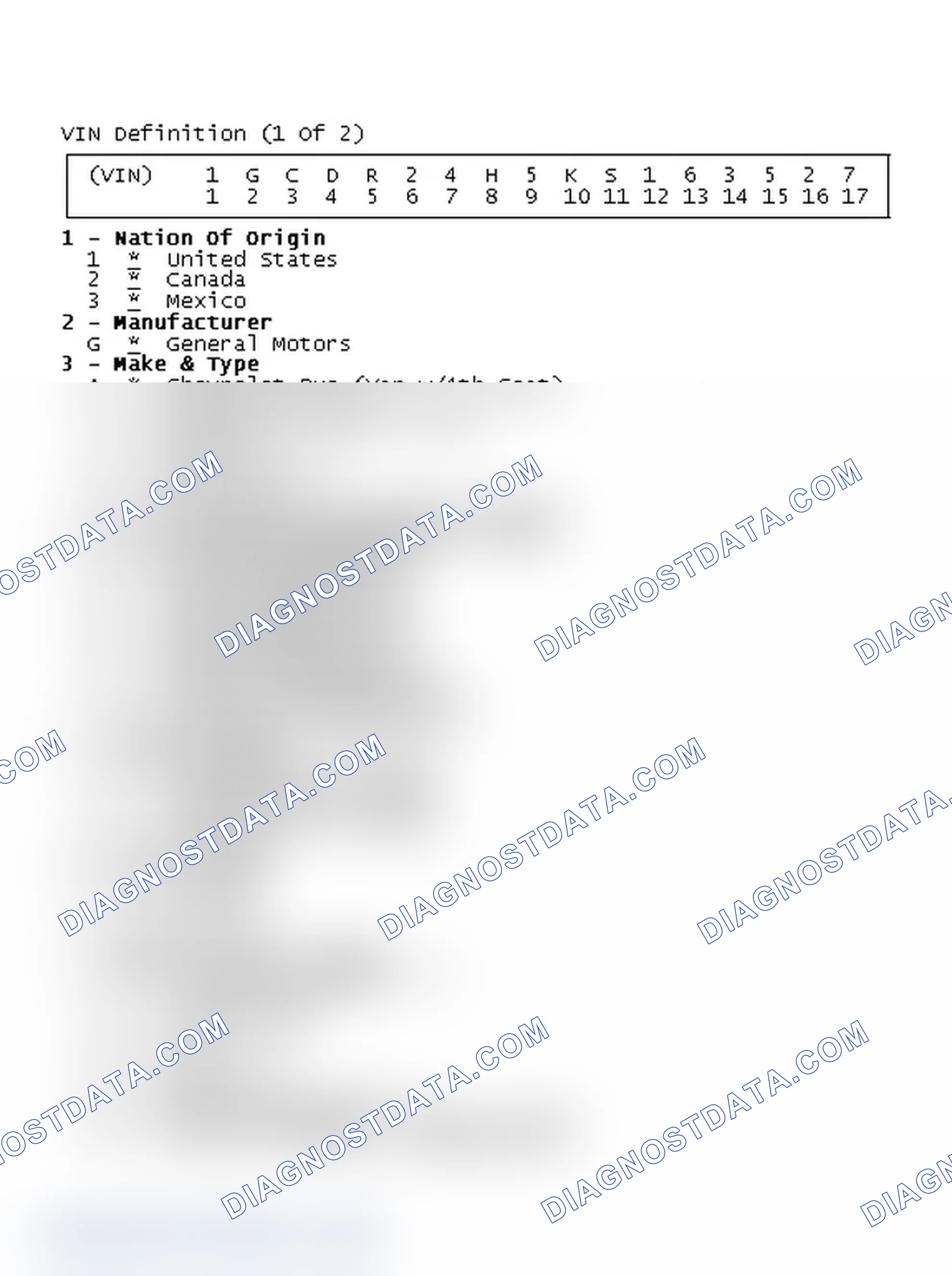 Scheme 1: VIN Definition (1 Of 2)