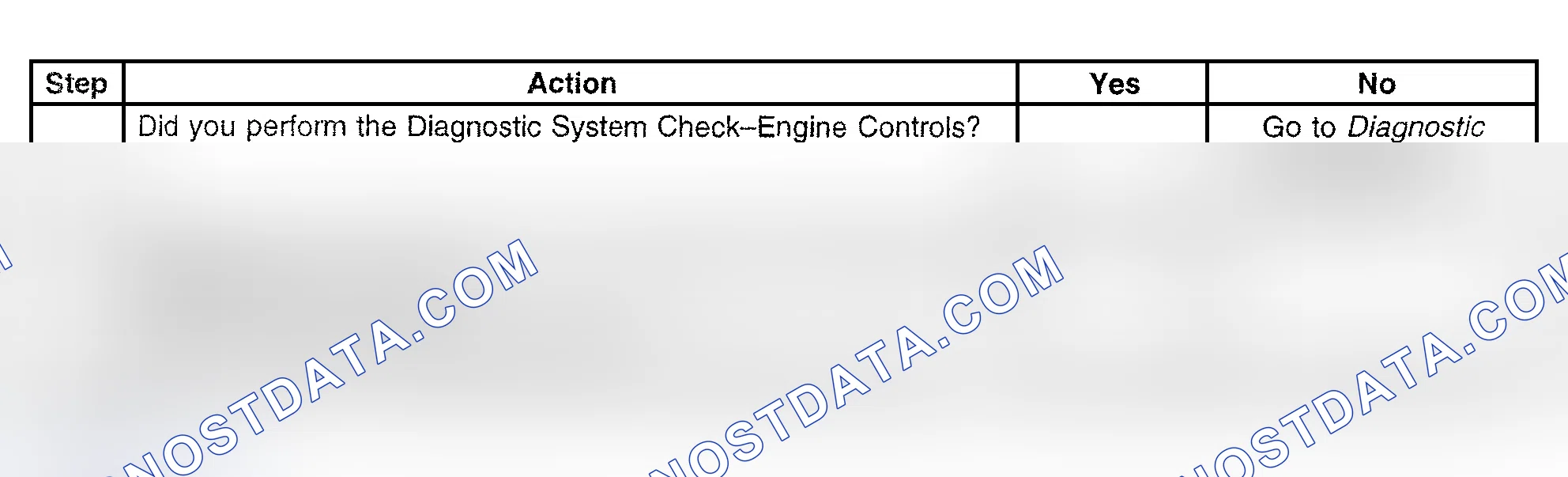 Scheme 421: Diagnostic Procedure