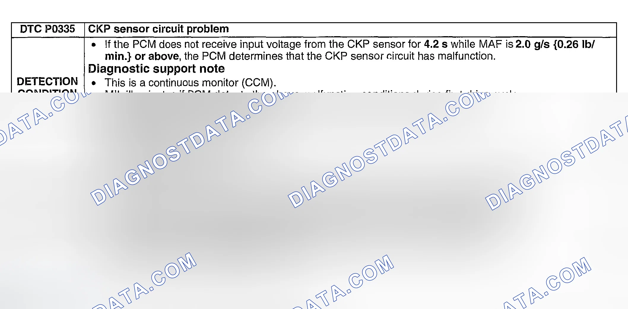 Scheme 173: DTC P0335: CKP SENSOR CIRCUIT PROBLEM