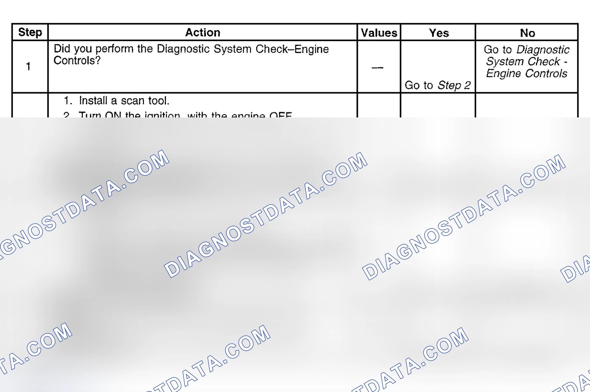 Scheme 431: Diagnostic Procedure
