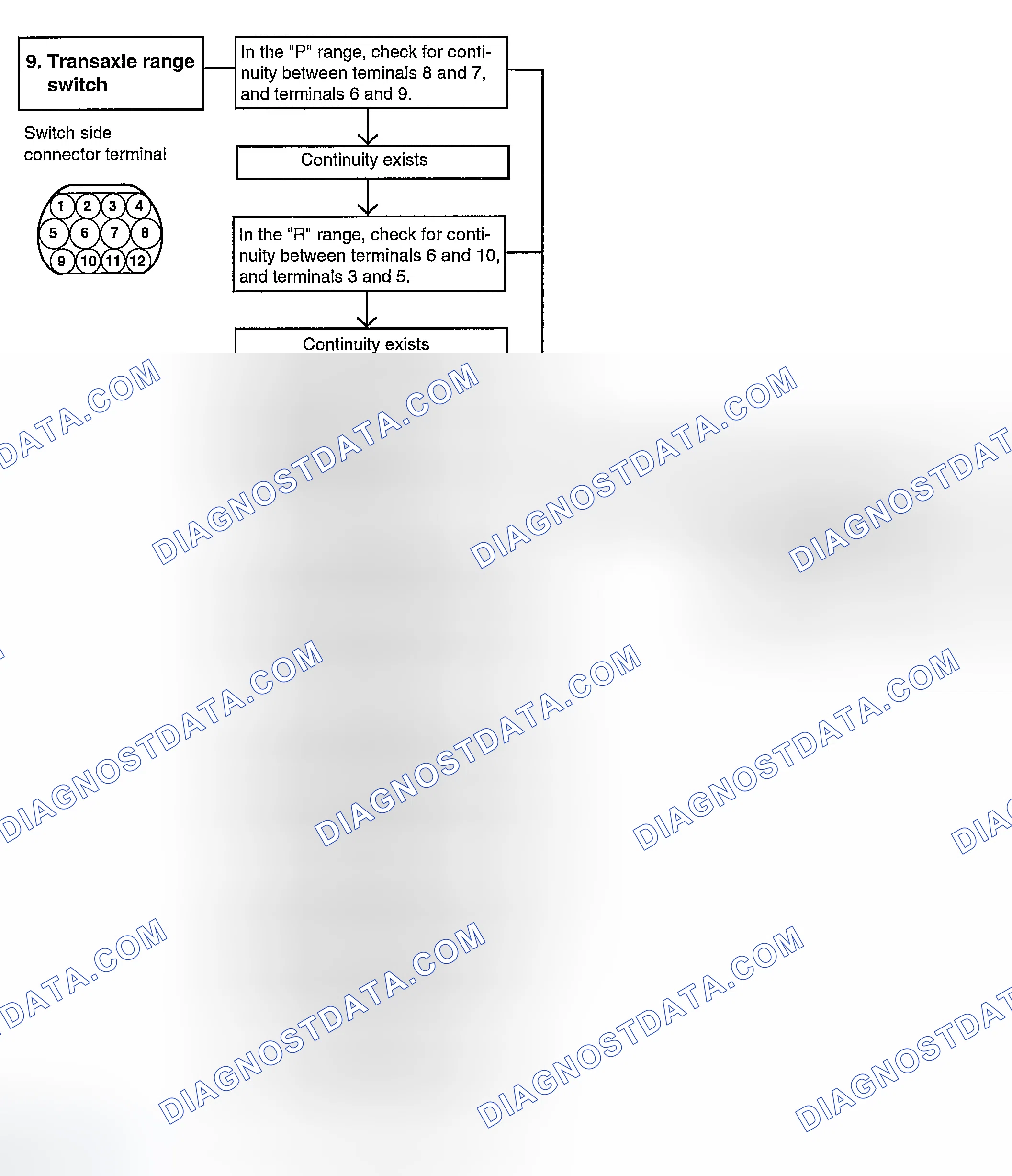 Scheme 145