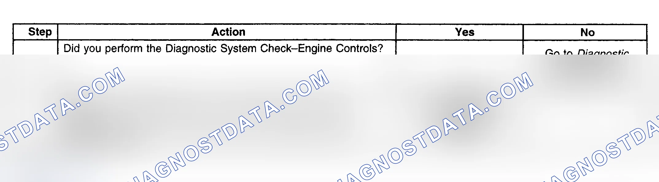 Scheme 232: Diagnostic Procedure