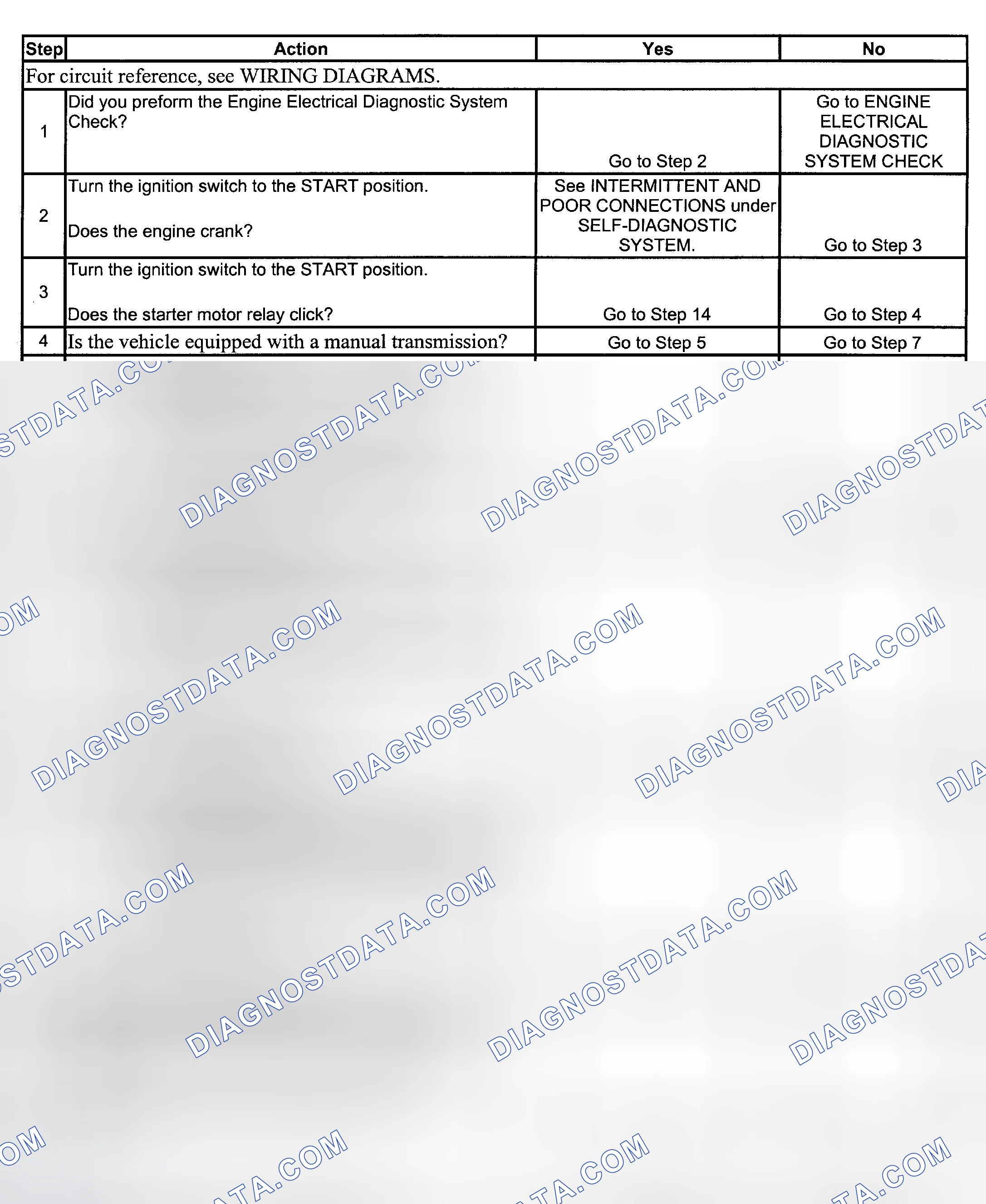 Scheme 5: STARTER SOLENOID DOES NOT CLICK