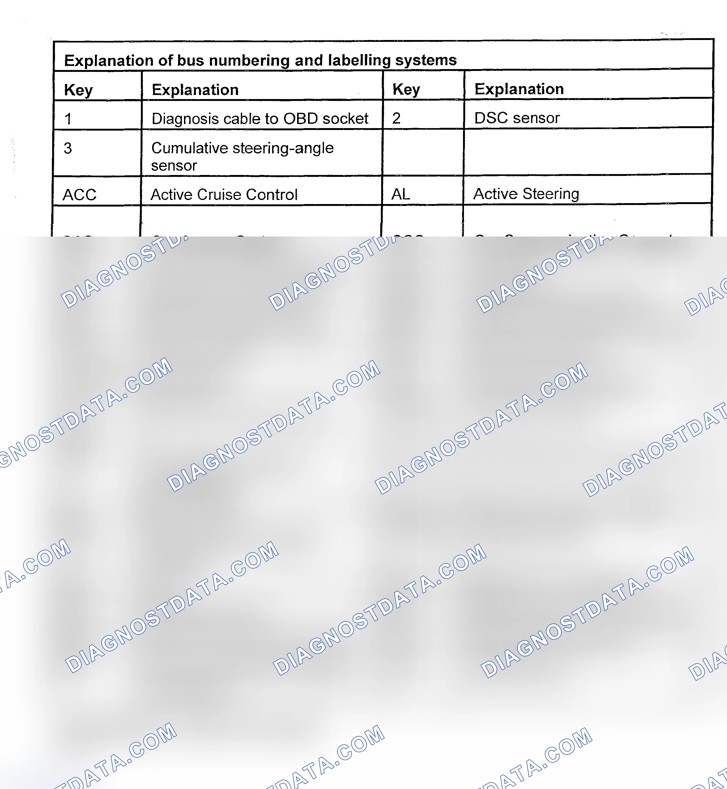 Scheme 22