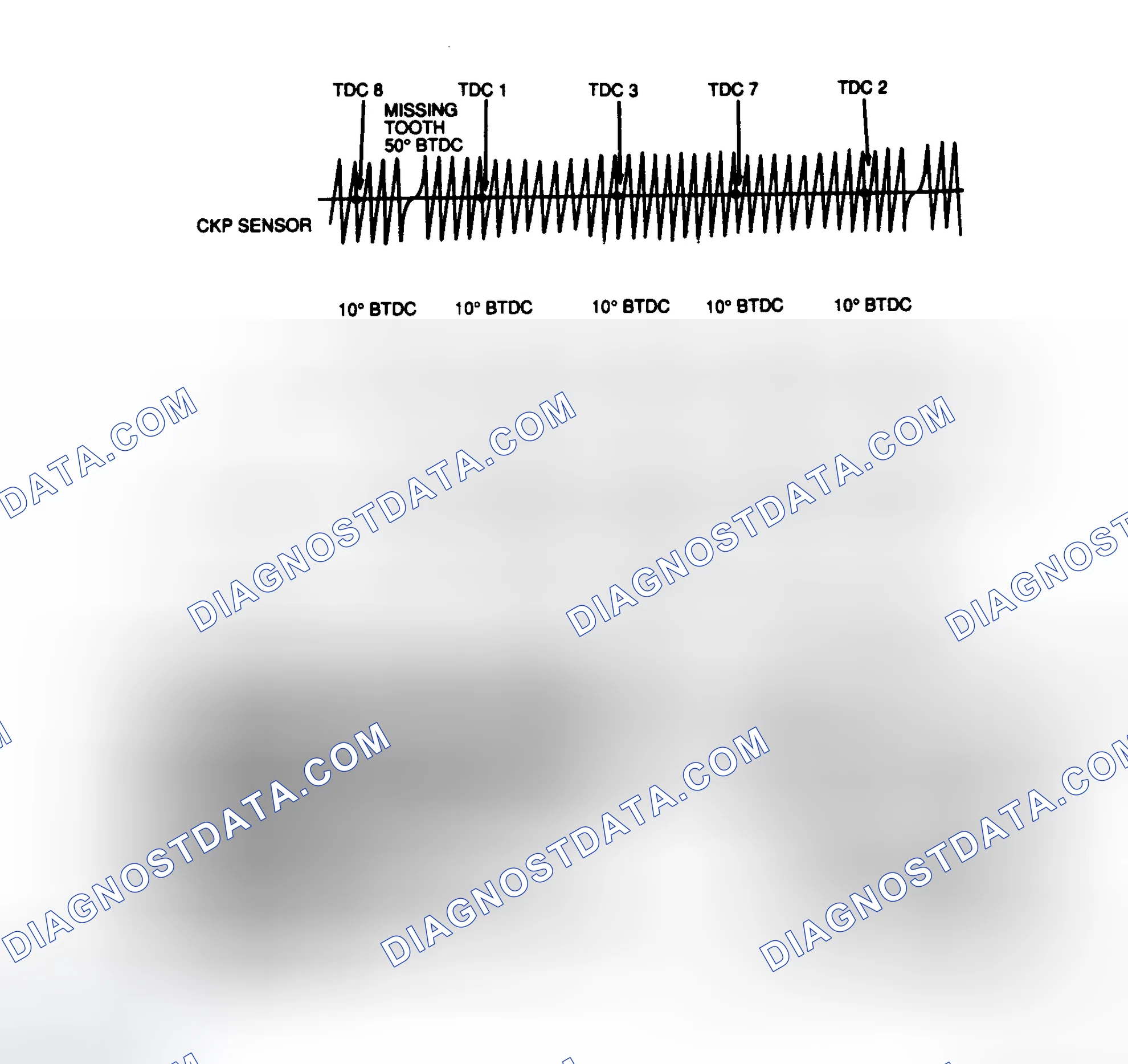 Scheme 49: EI Signal Diagram (4.6L)