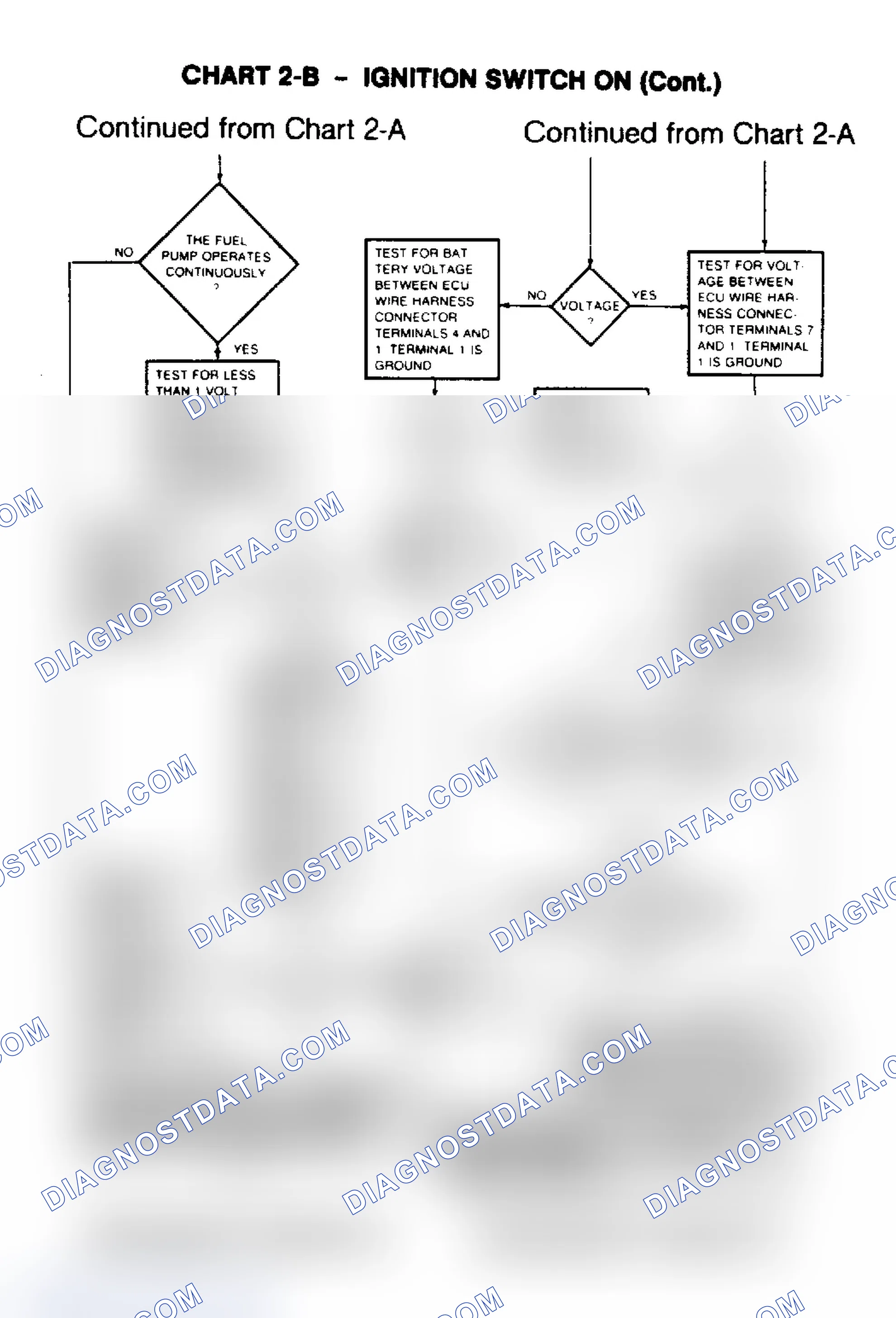 Scheme 92: Chart 2-B Ignition Switch On (Cont.)