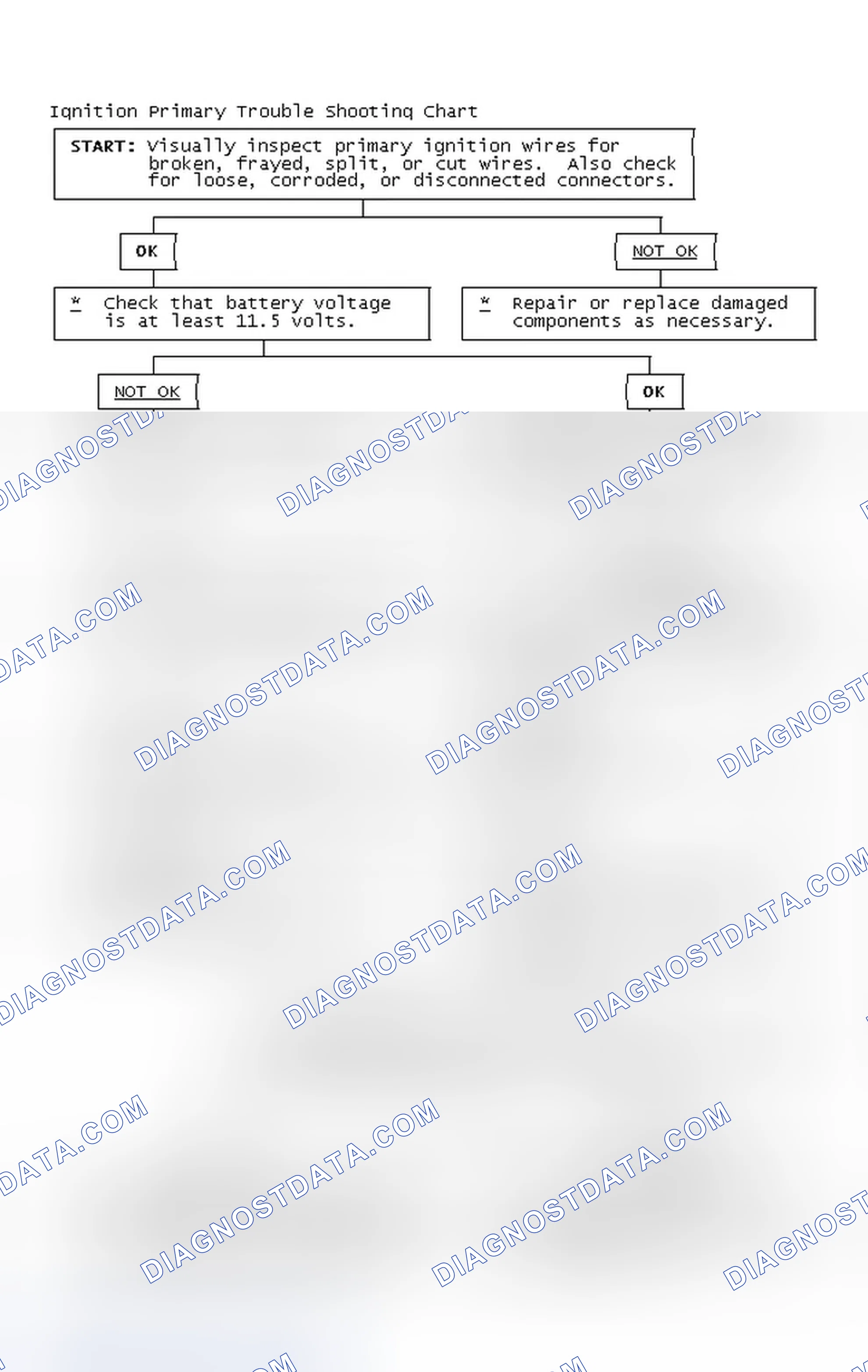 Scheme 2: Ignition Primary Trouble Shooting Chart