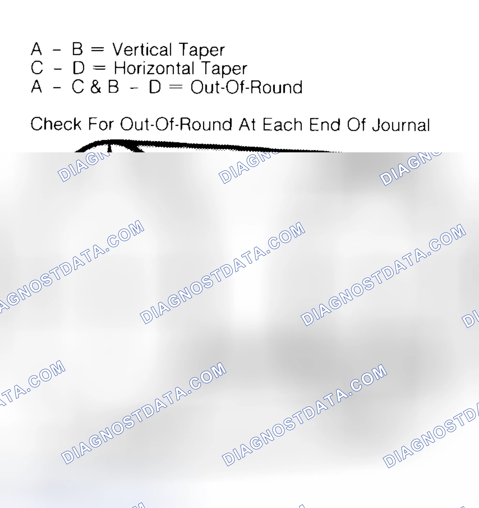 Scheme 5: Measuring Crankshaft Journals