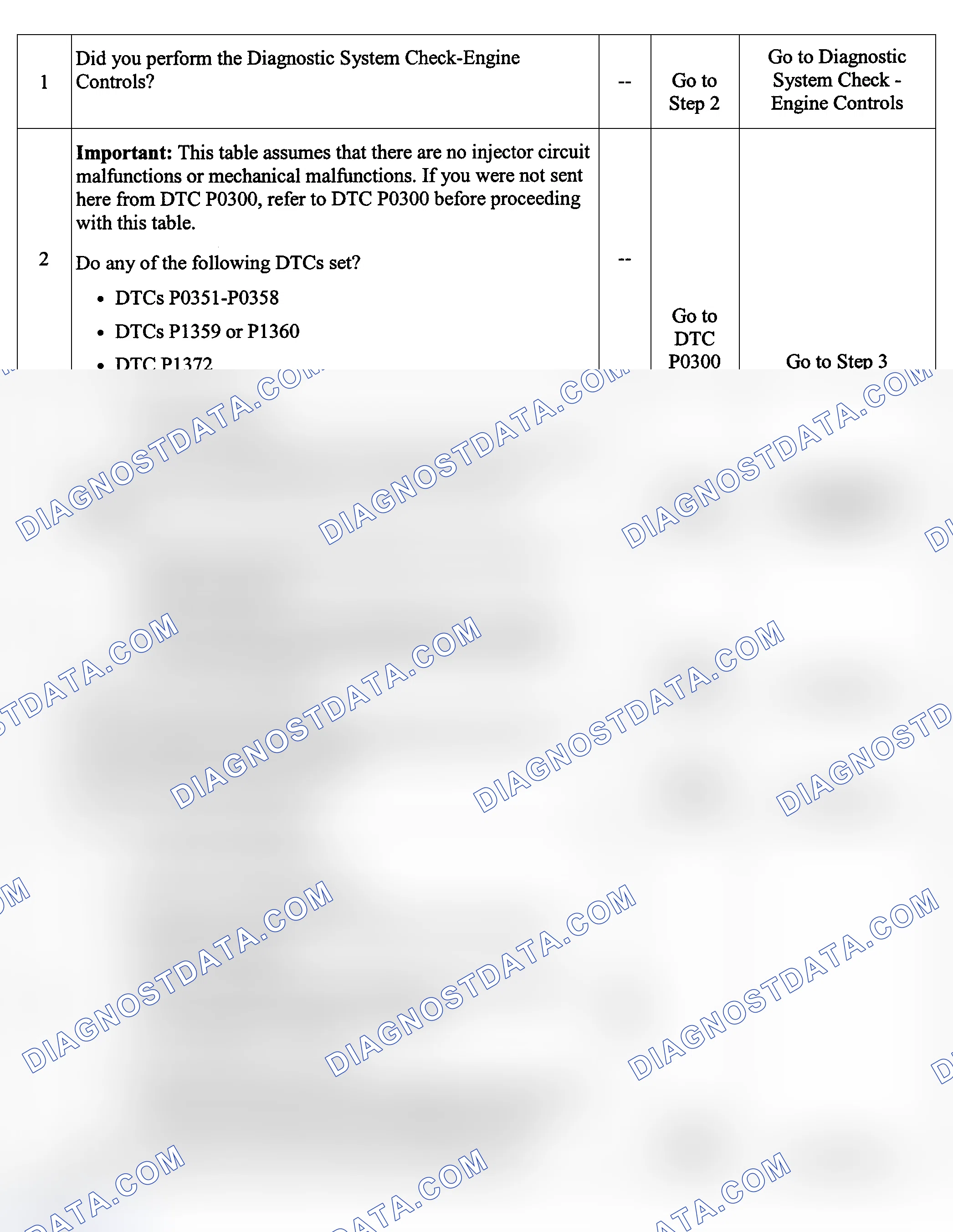 Scheme 47: Test Description