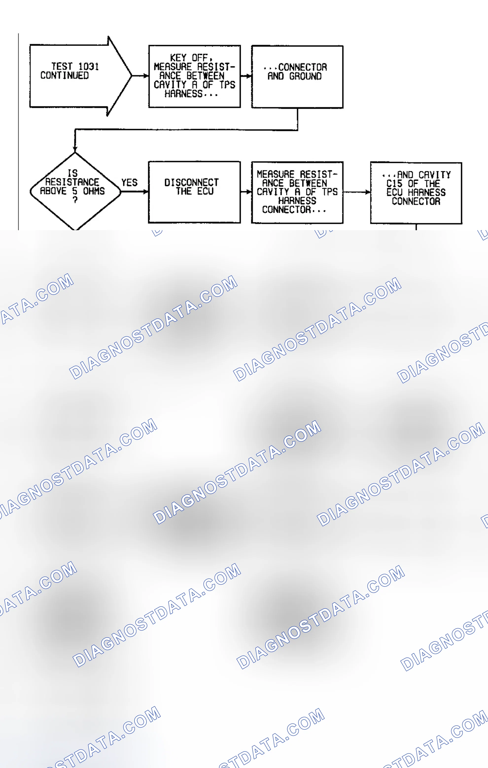 Scheme 133: Fault 1031: Flow Chart ECU Sees Closed Throttle (3 of 3)