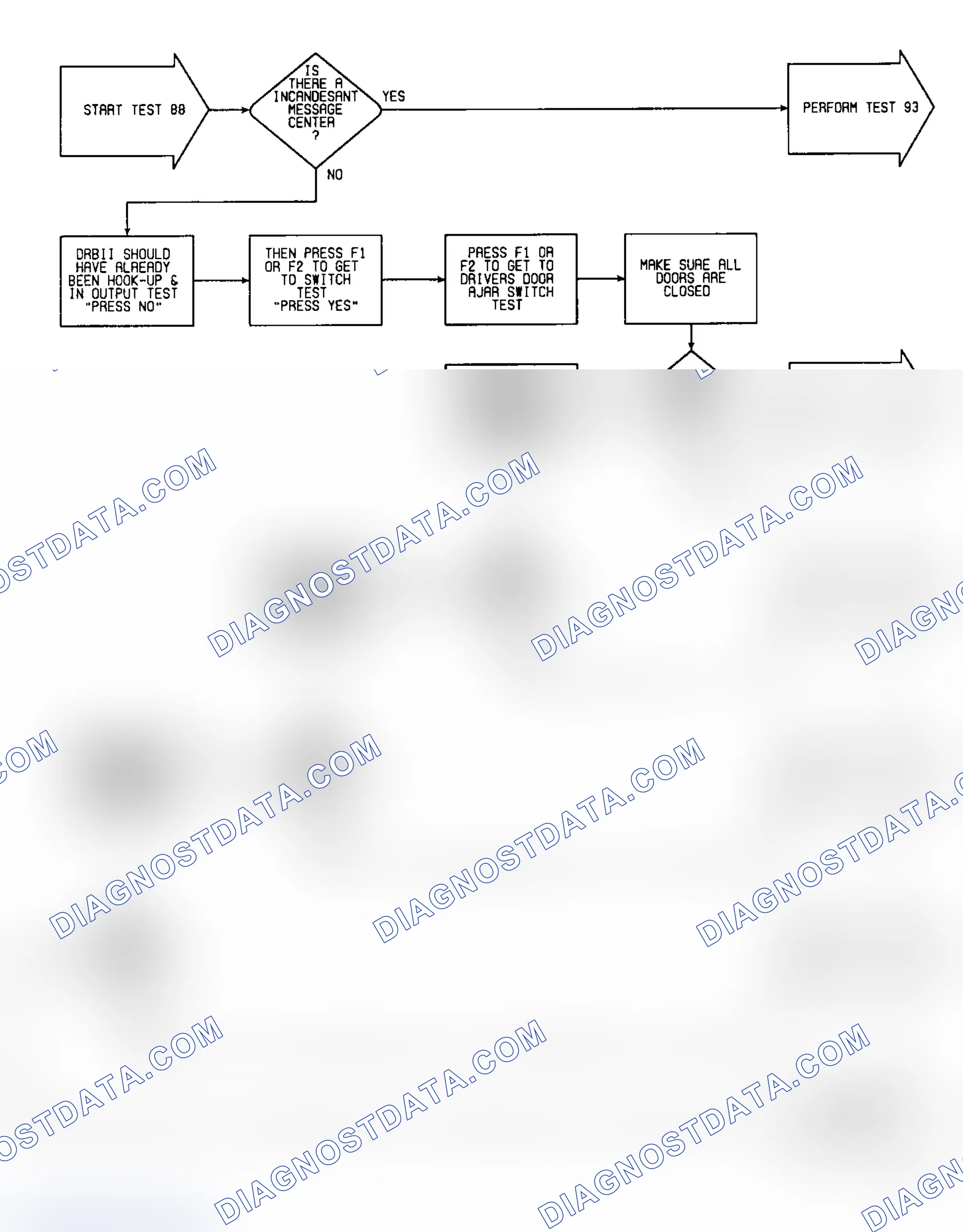 Scheme 636: Test 88: Flow Chart (1 of 2)