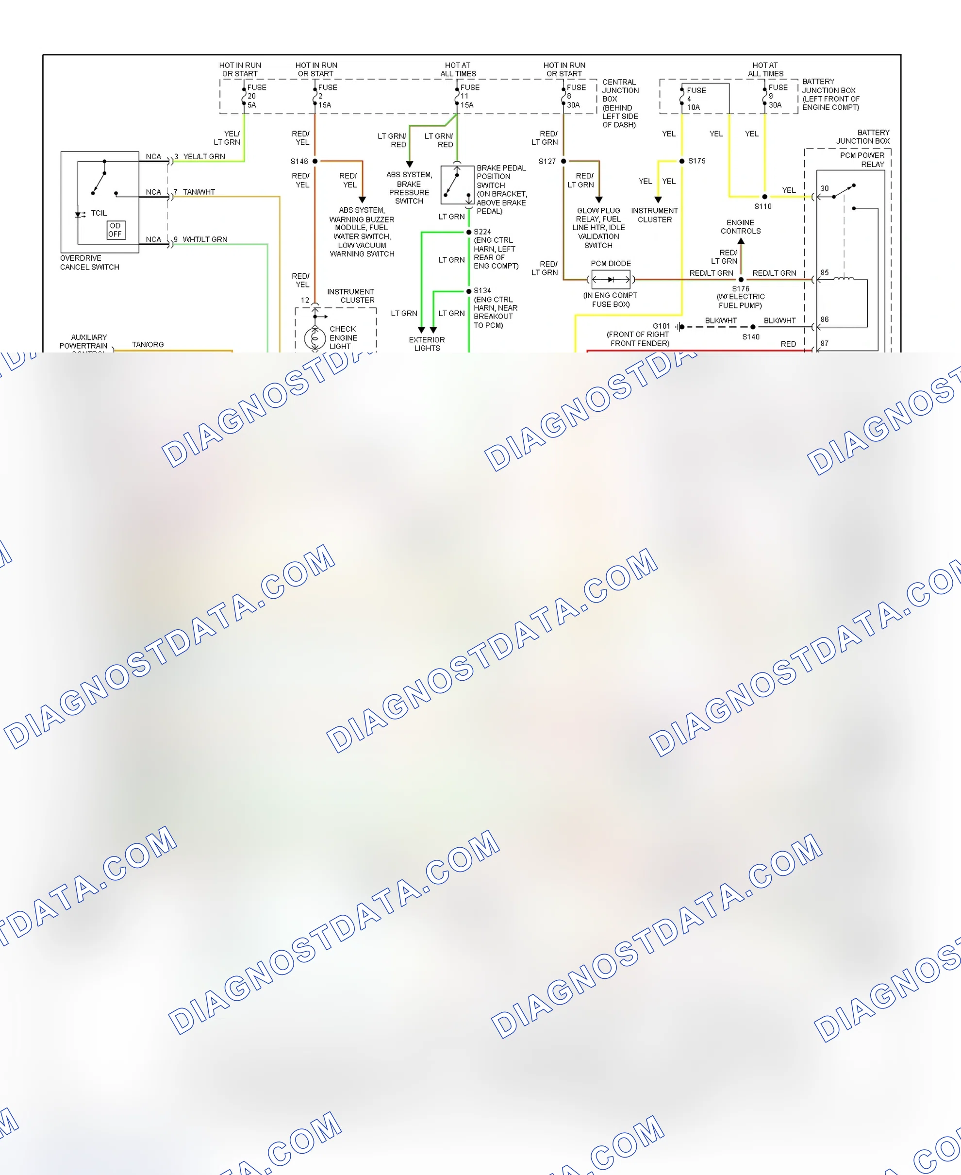 Scheme 143: 1999 "E" Series (7.3L DI Turbo Diesel) Transmission Wiring Diagram