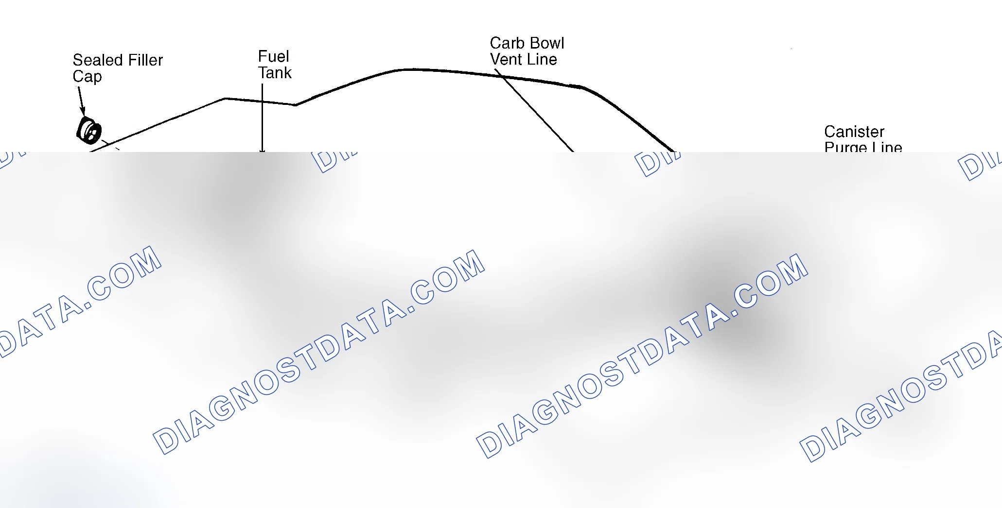 Scheme 4: Typical Fuel Evaporative System
